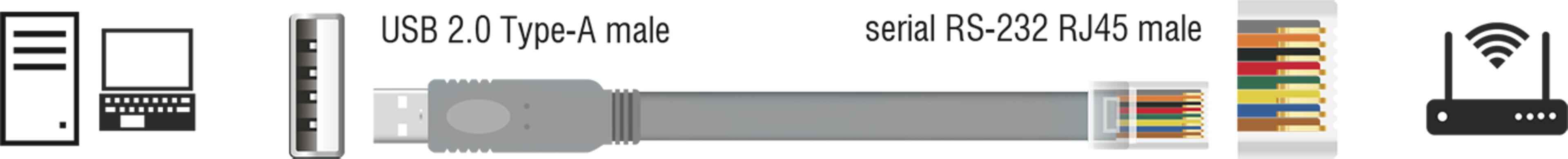 Adapter RJ45/m (RS232) - USB-A/m 5m