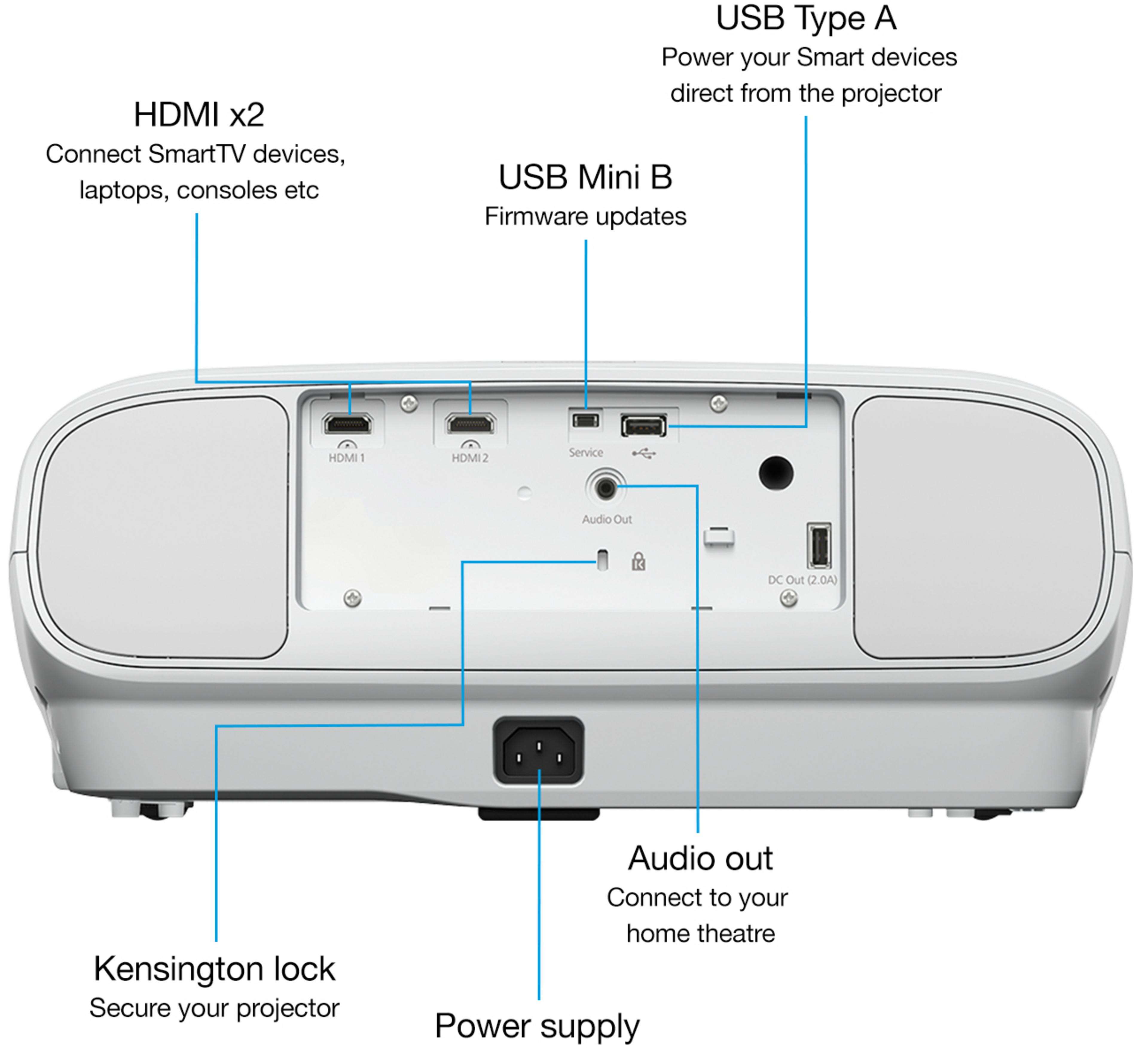 EPSON EH-TW7000 Projector