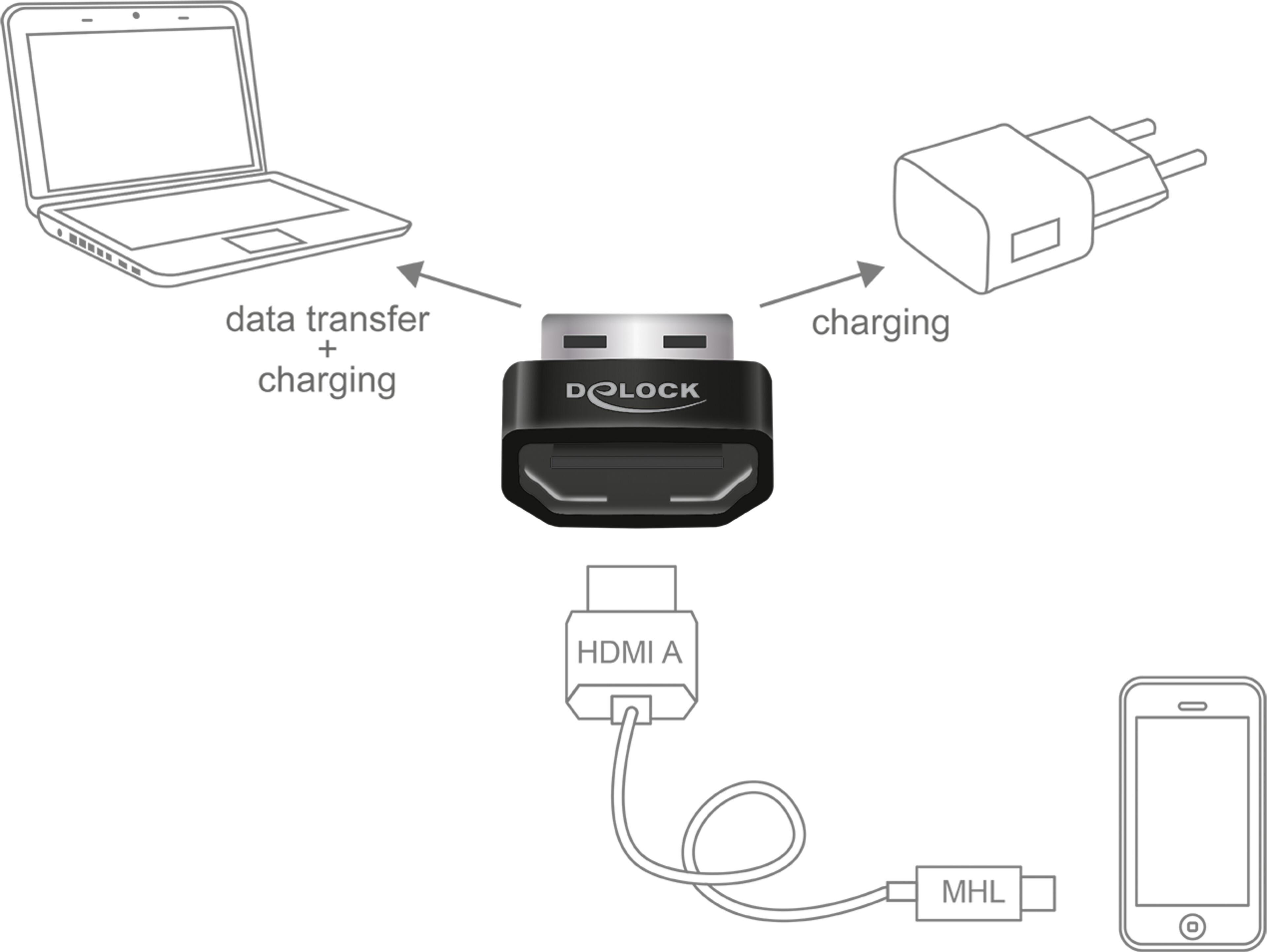 Adapter USB 2.0 A/m - HDMI/f