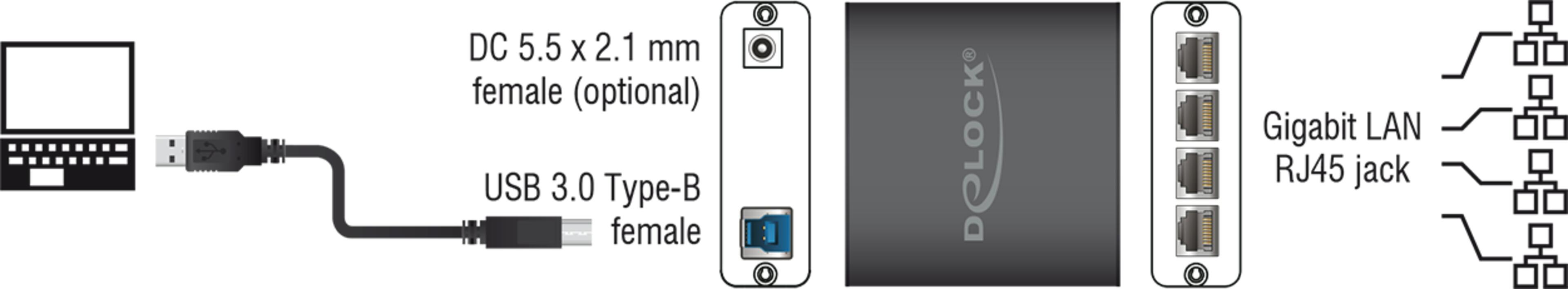 Adapter USB 3.0 - 4x Gigabit Ethernet