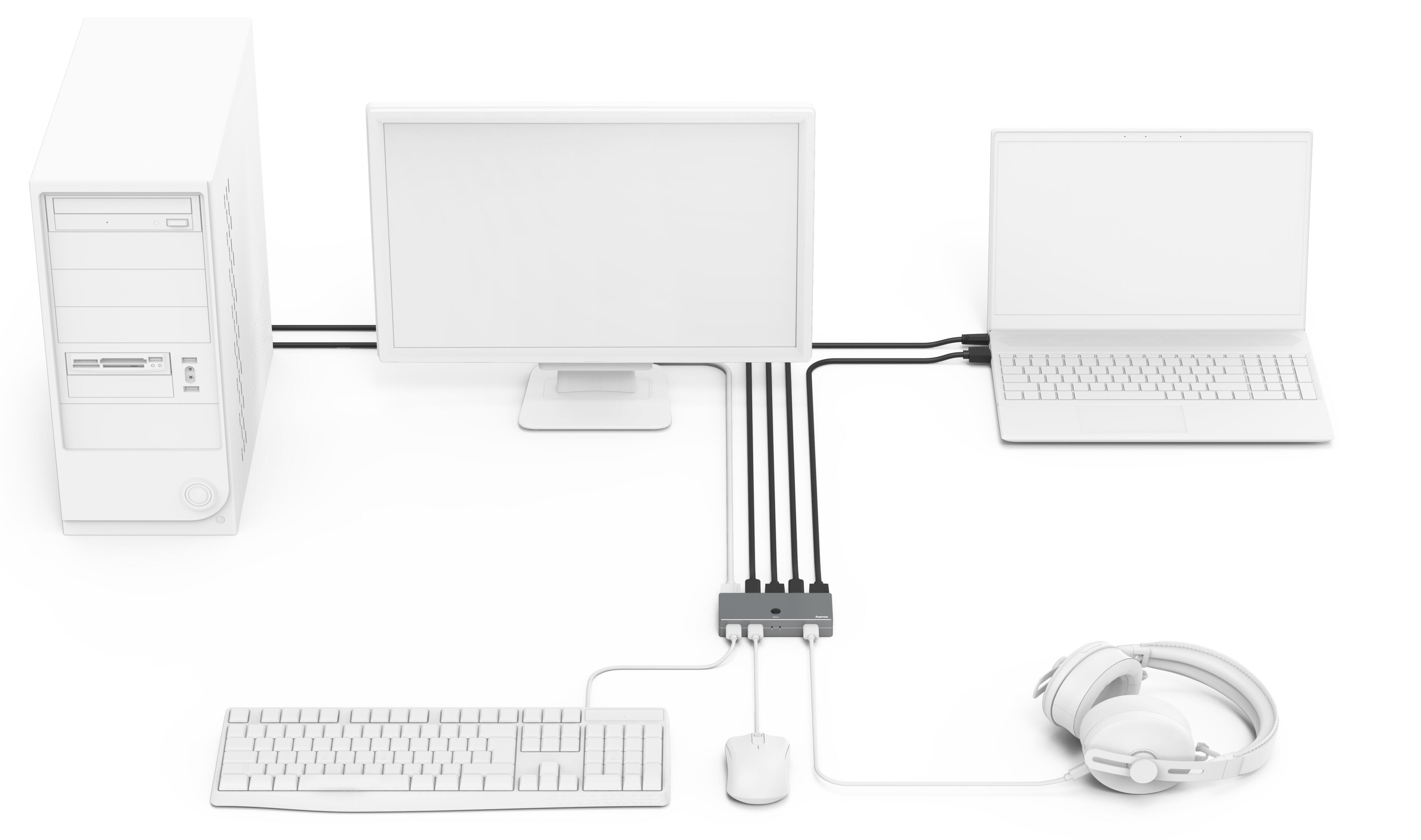 Hama KVM Switch HDMI 2-port