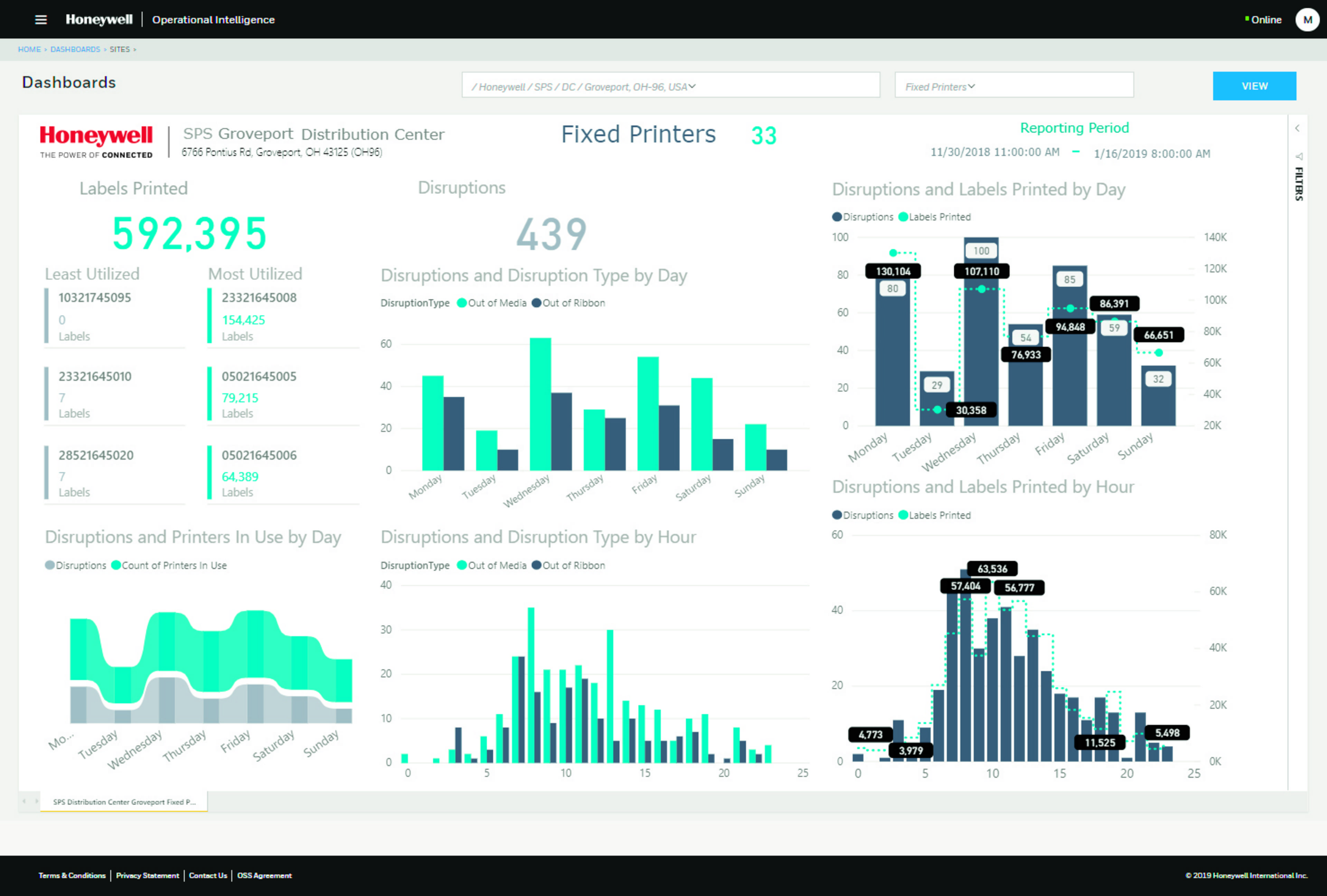 Honeywell OpIntel Pro - 1Y ABO logiciel