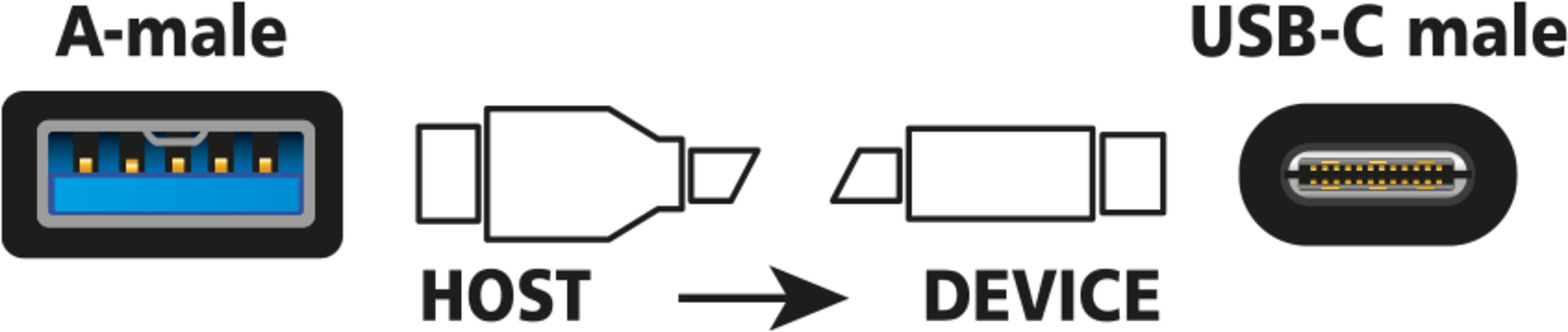 Delock USB Type-C - A Cable 1m