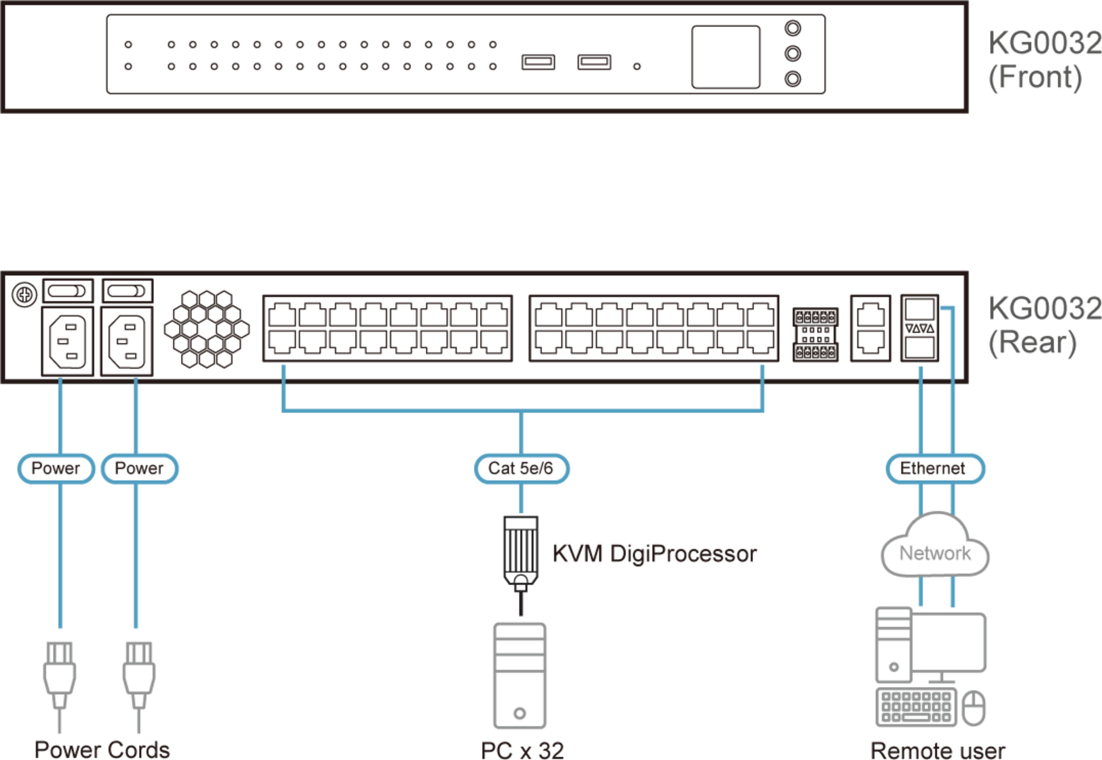 ATEN KG0032 IP KVM Switch 32-port