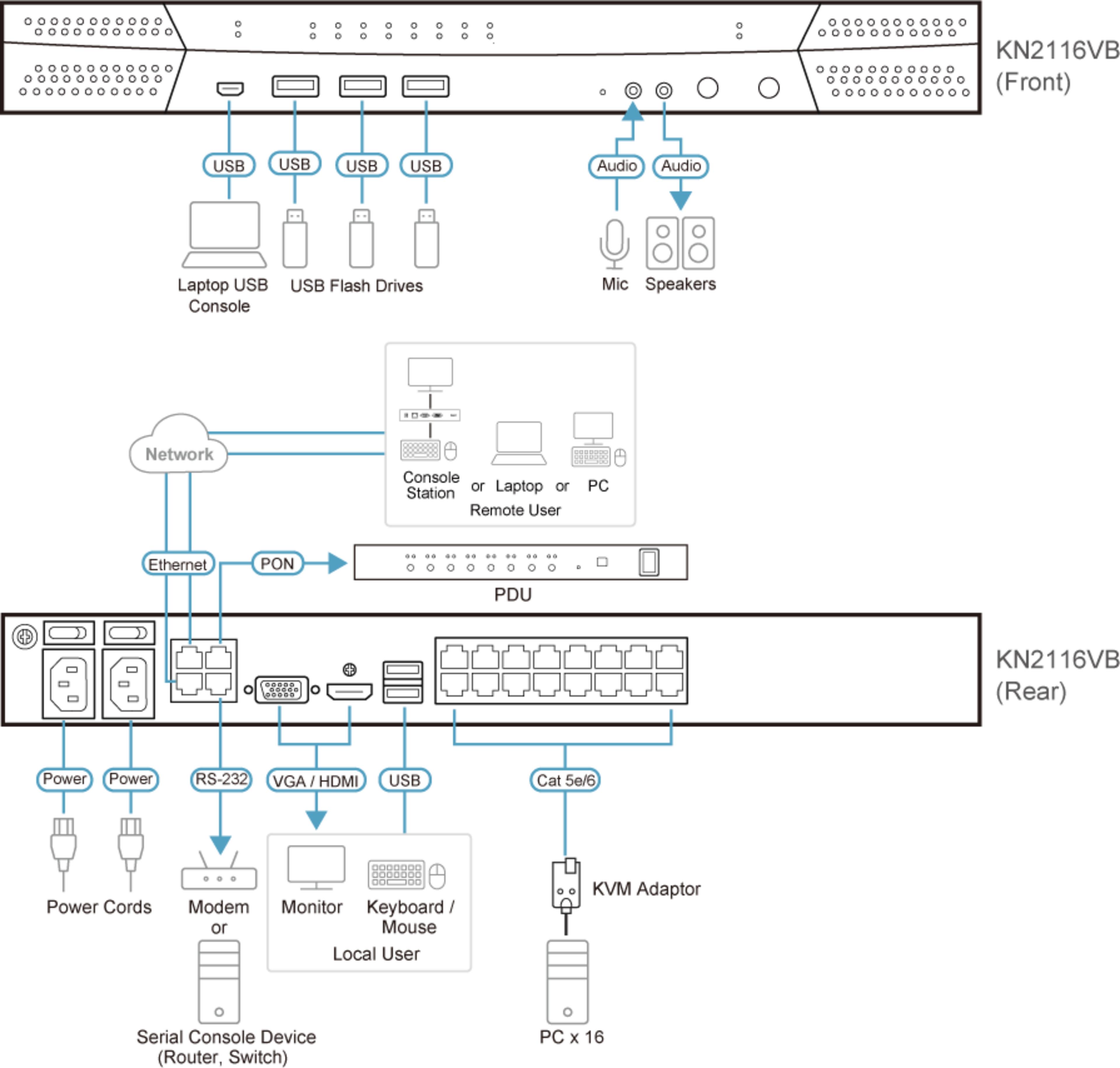 ATEN KN2116VB KVM-Switch 16-Port+IP