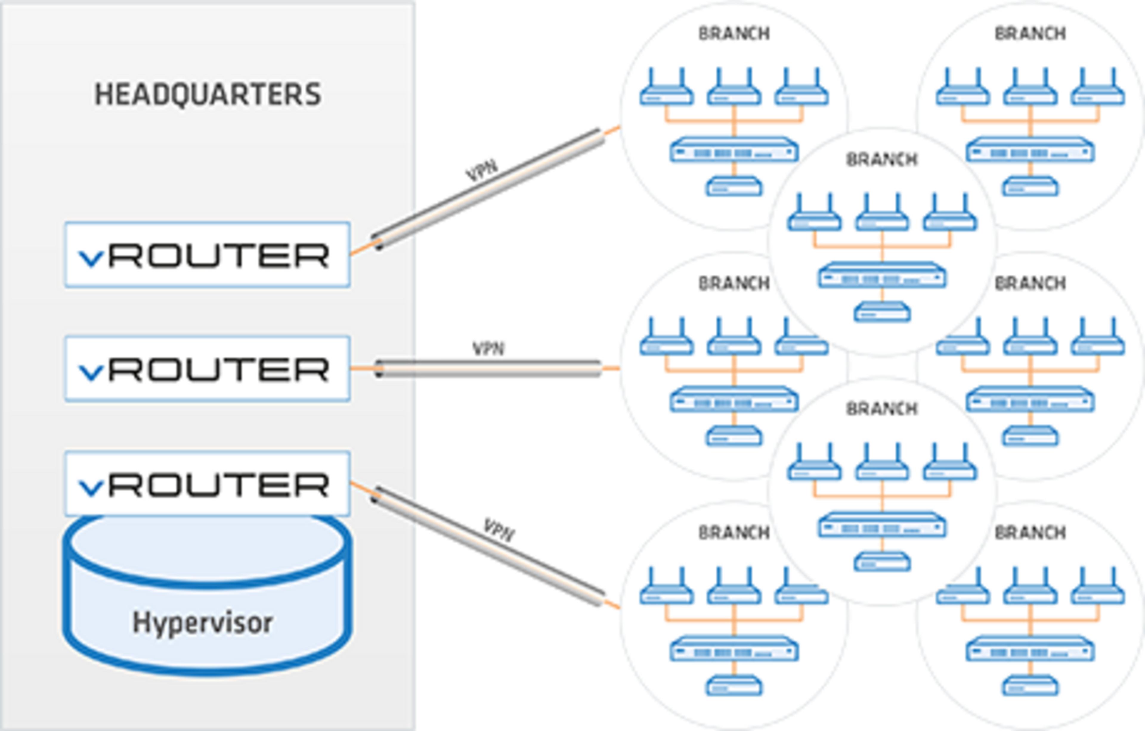 LANCOM vRouter 500 Licence 1Y