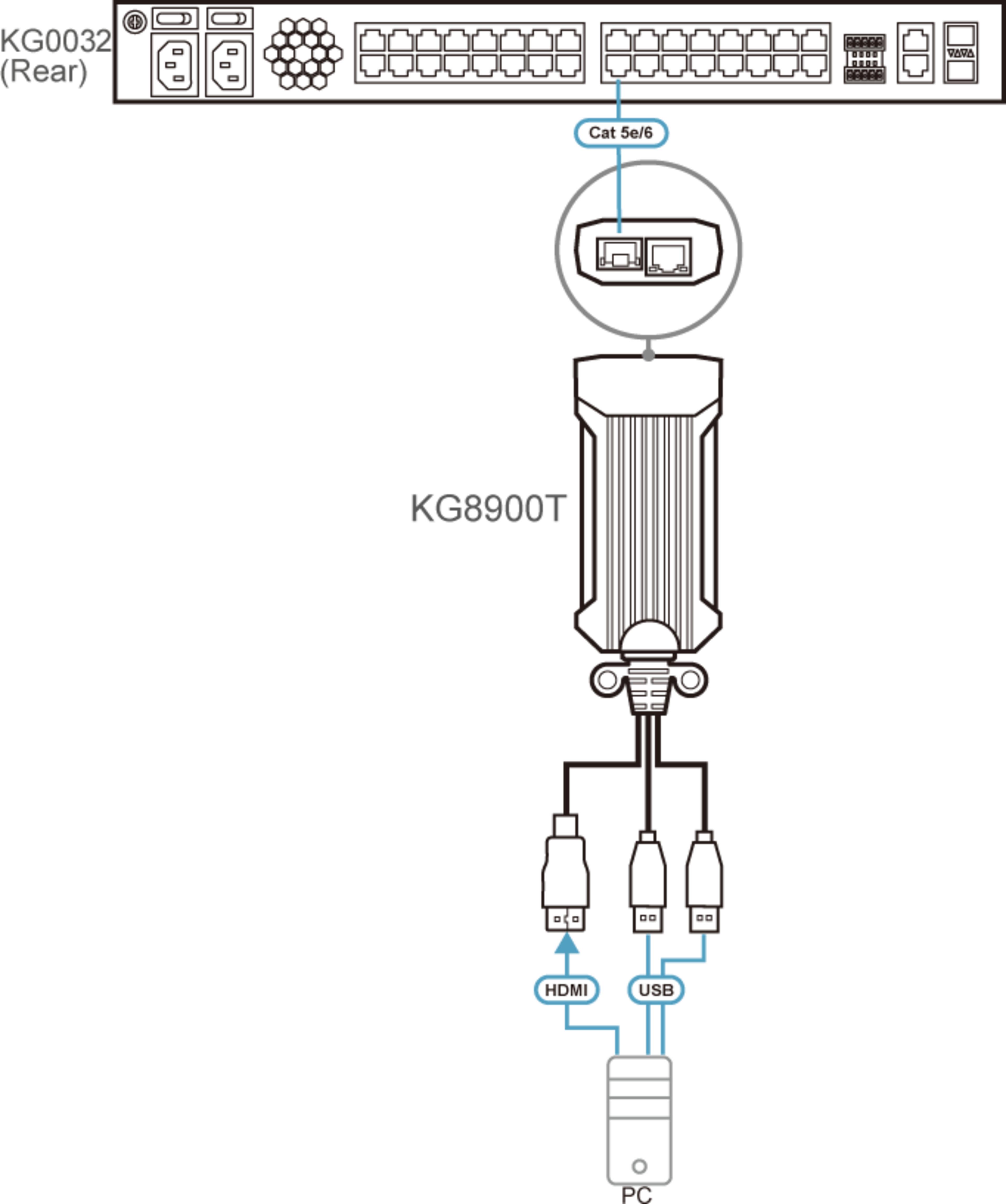 ATEN Server Module HDMI USB