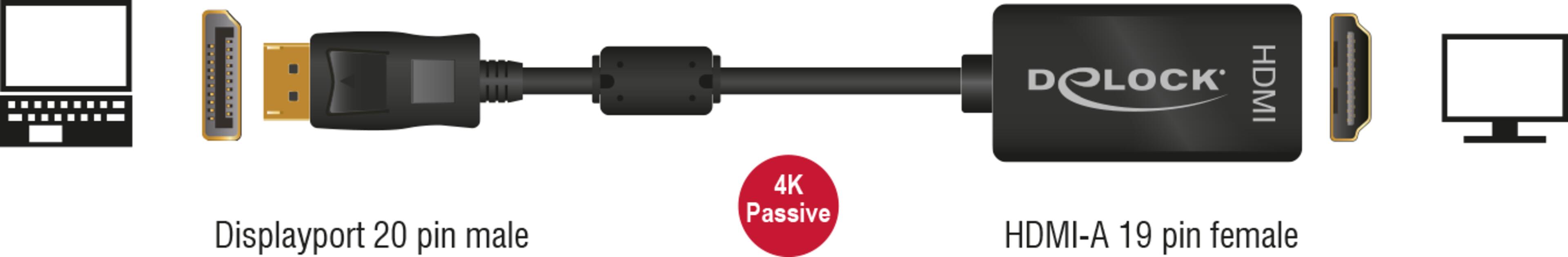 Delock DisplayPort -HDMI Adapter