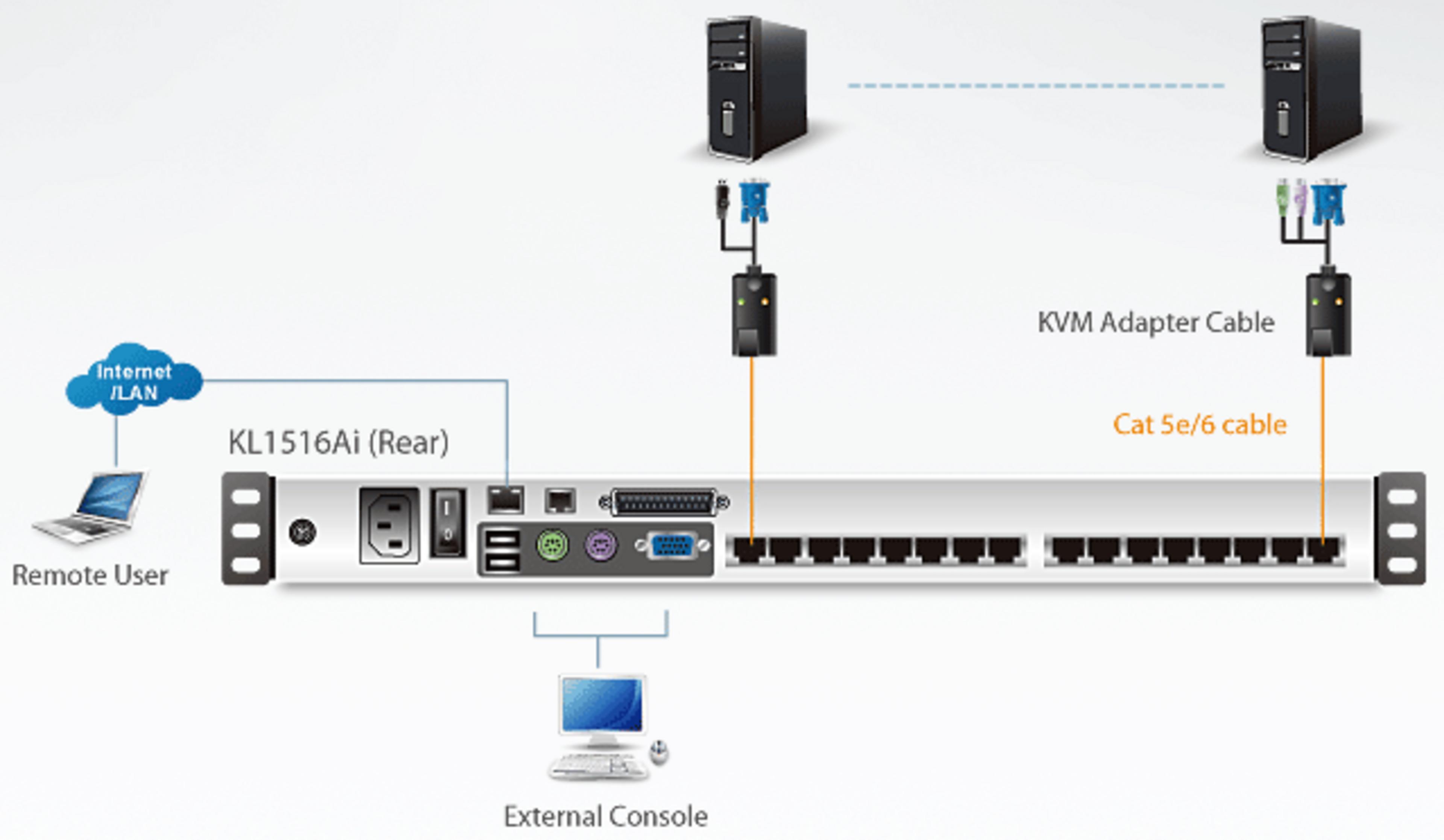 ATEN LCD Konsole 48,3 cm (19") 16Port IP