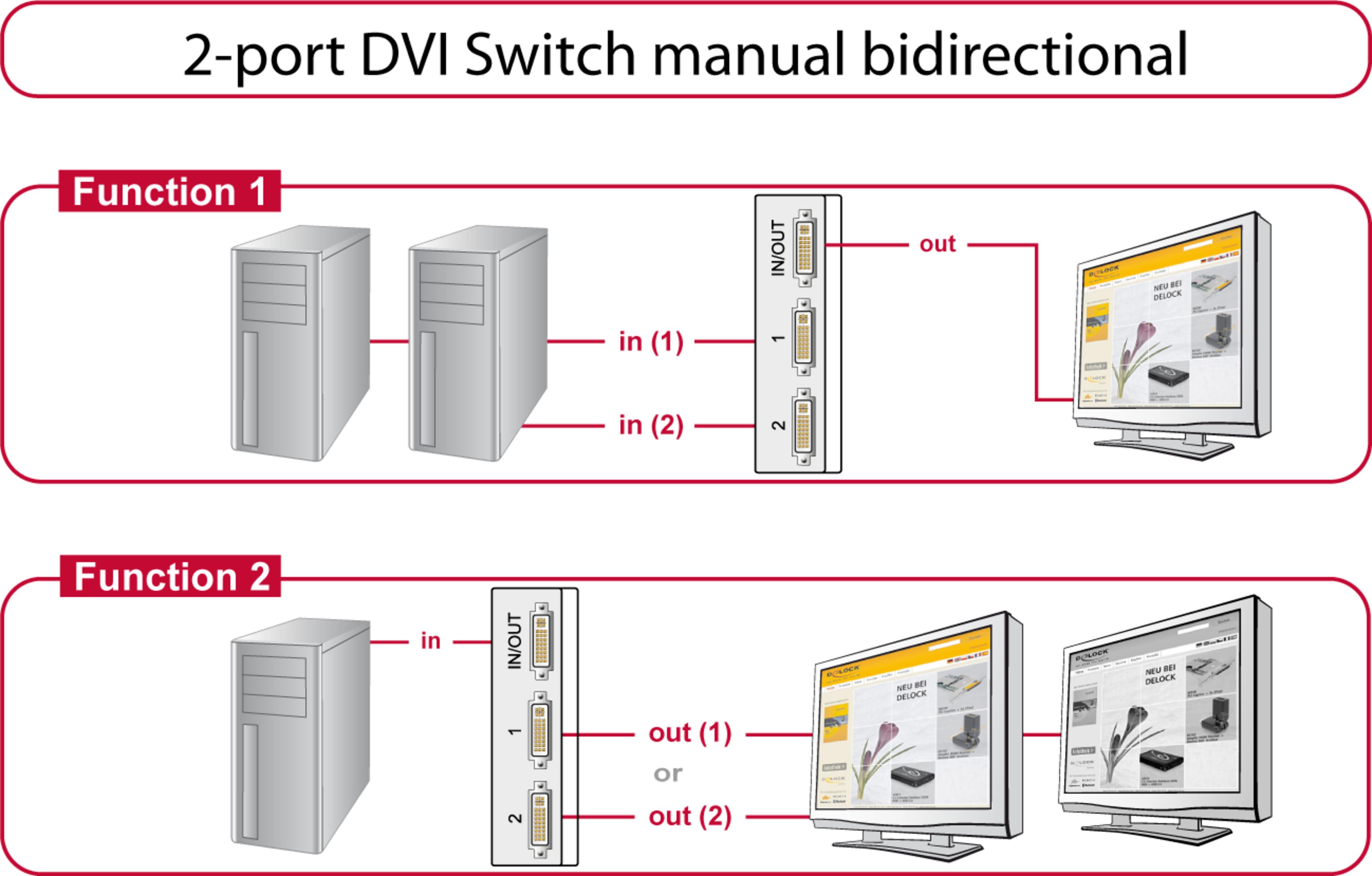 Delock DVI-D Selector 1:2/2:1