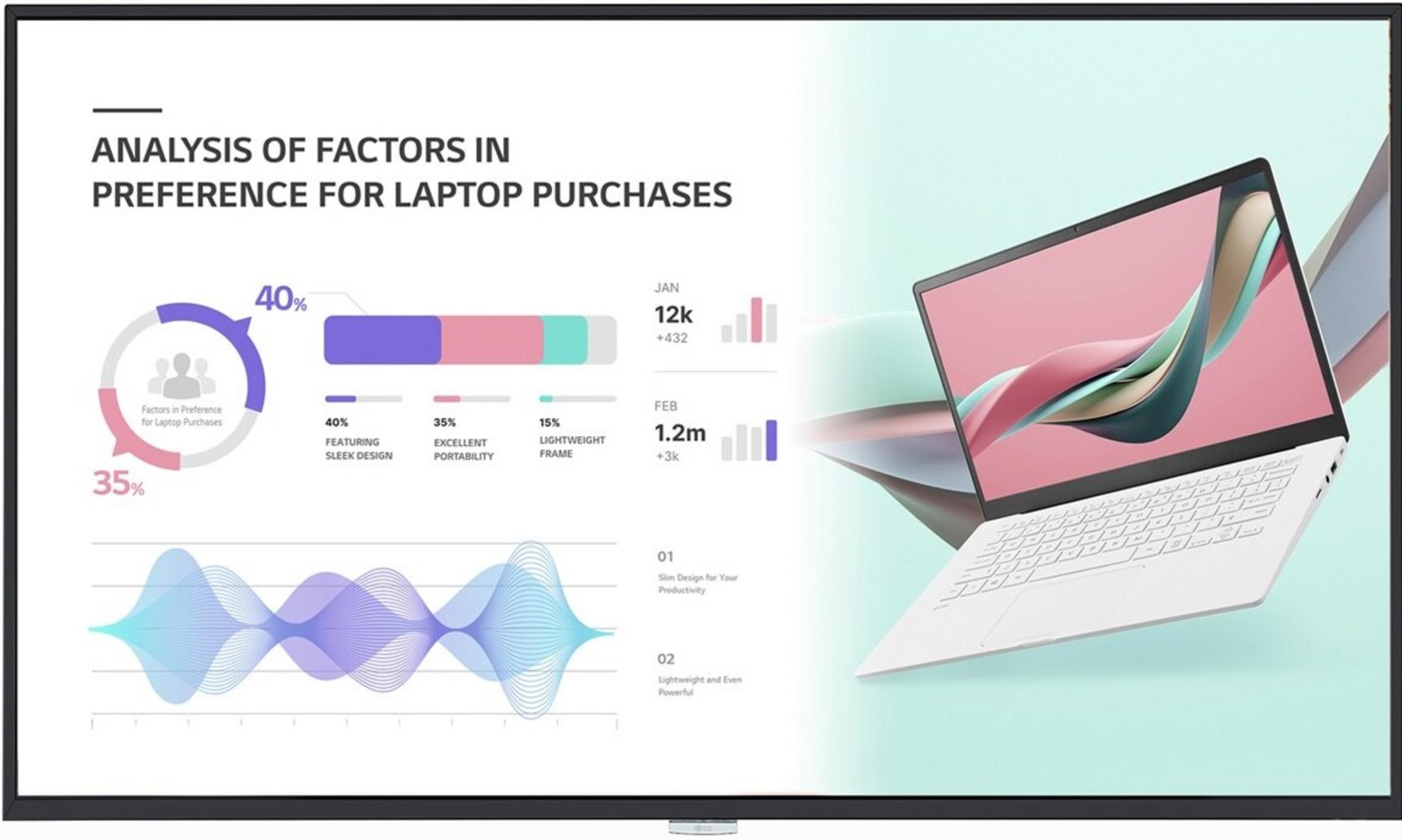 LG 98UH5J-H Signage Display