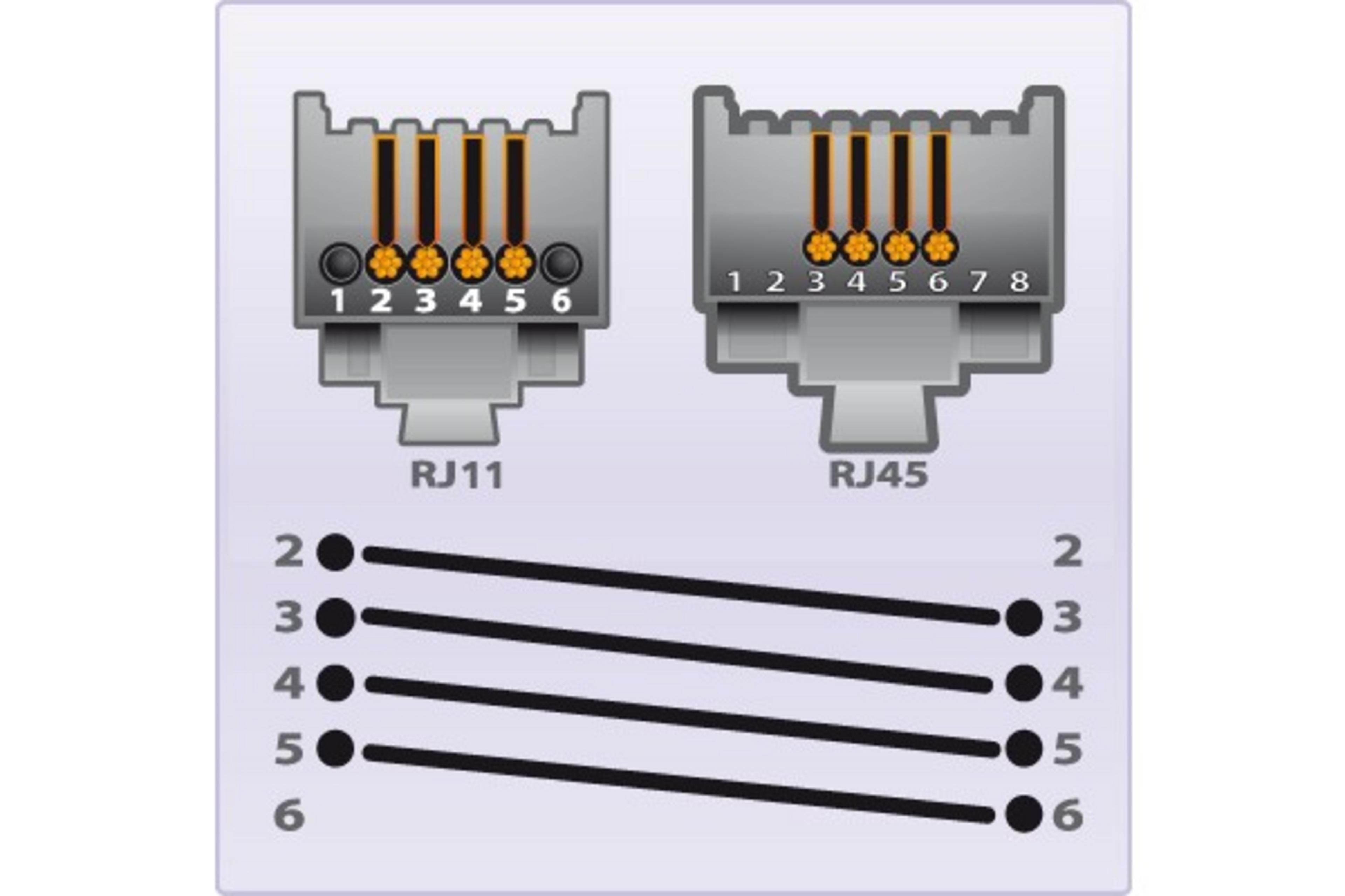 Câble RJ11 vers RJ45 10m blanc