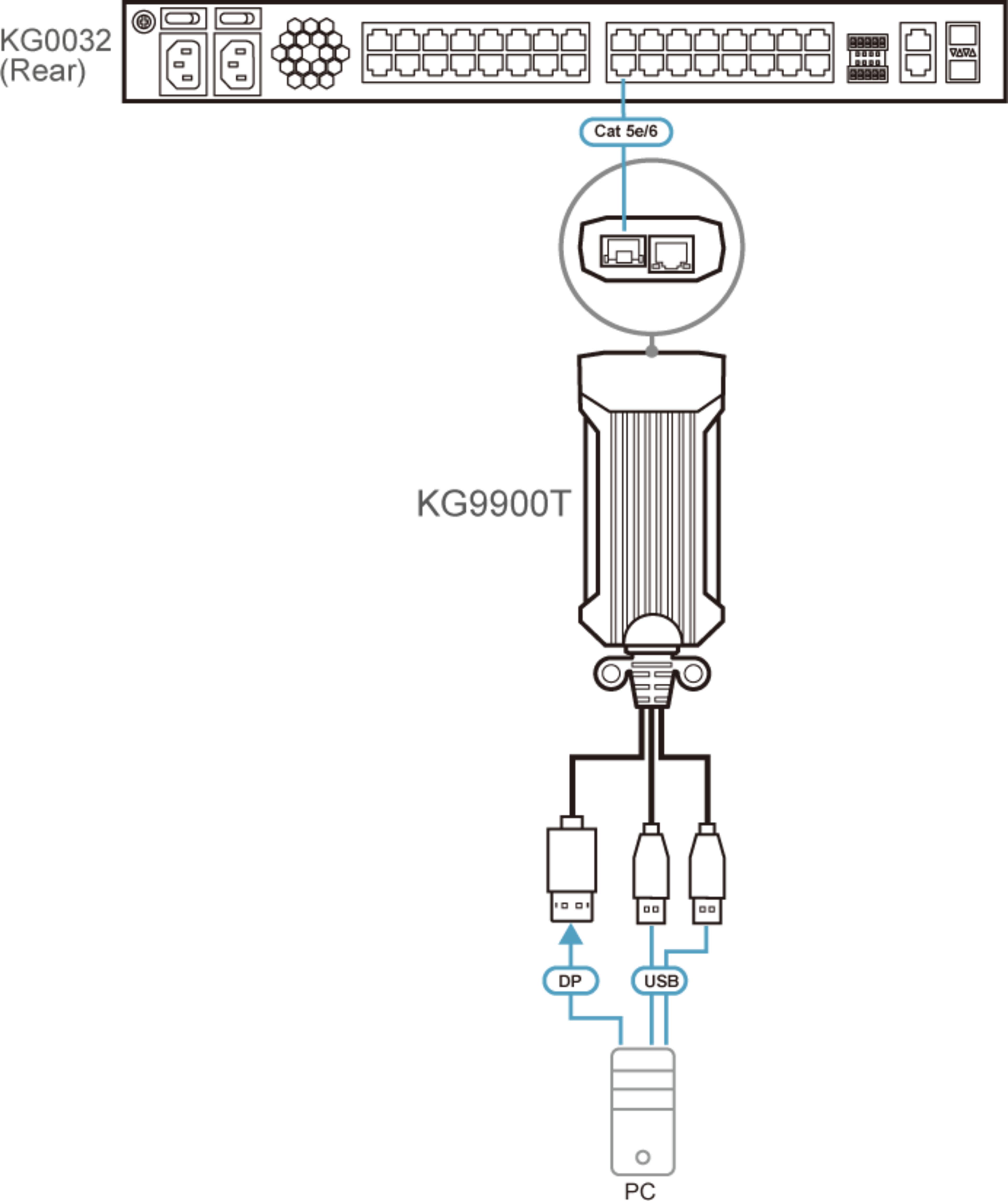 ATEN Servermodul DisplayPort, USB