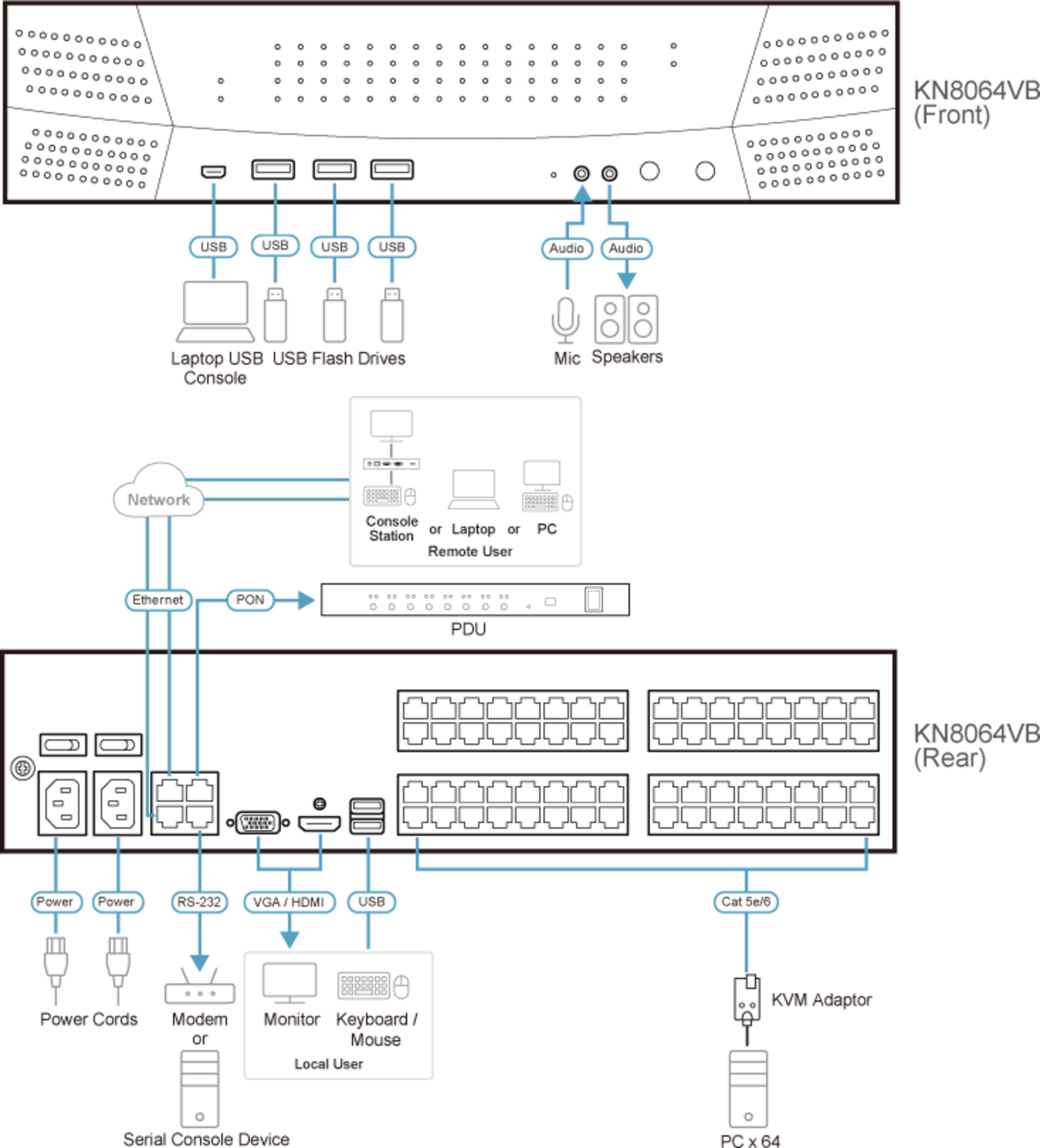 ATEN KN8064VB KVM-Switch 64-Port+IP
