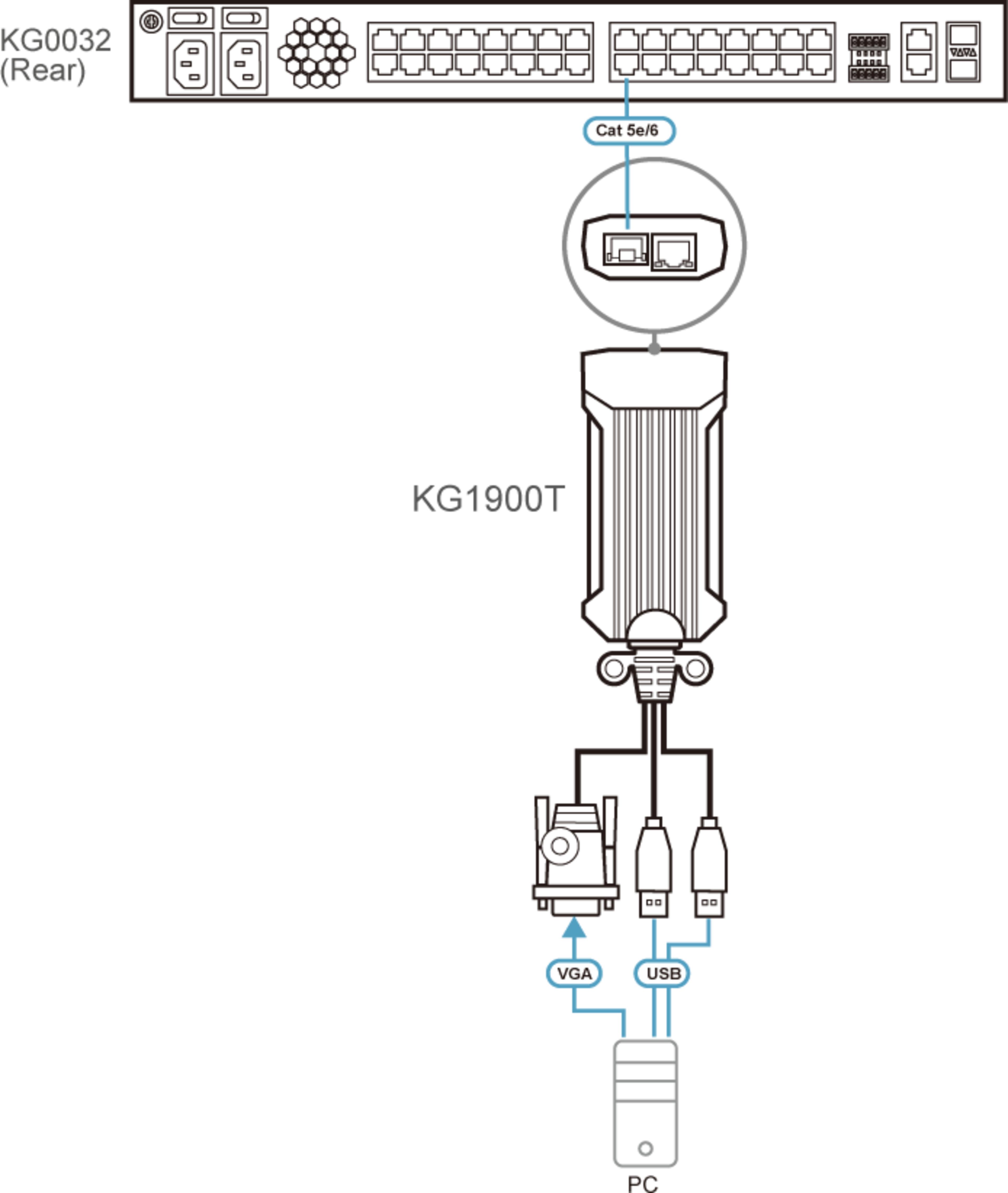 ATEN Server Module VGA USB