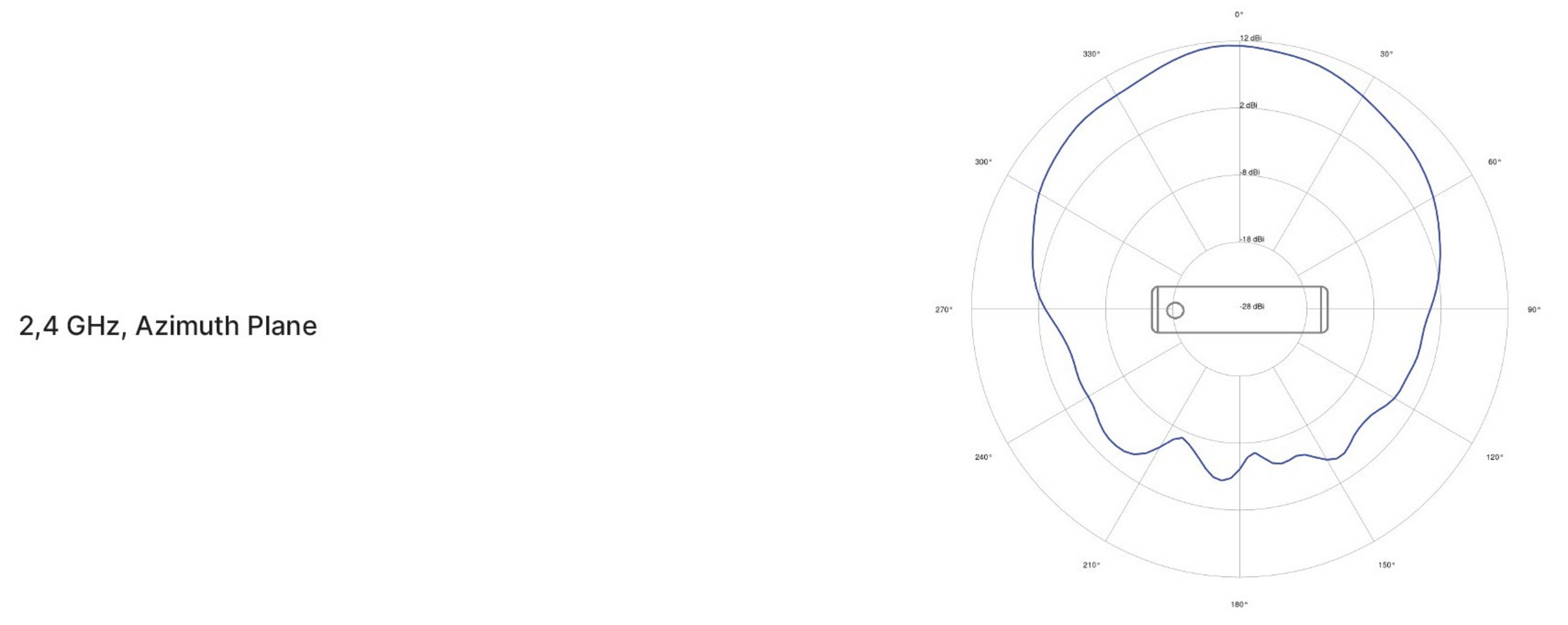 LANCOM AirLancer ON-QT60 Antenna