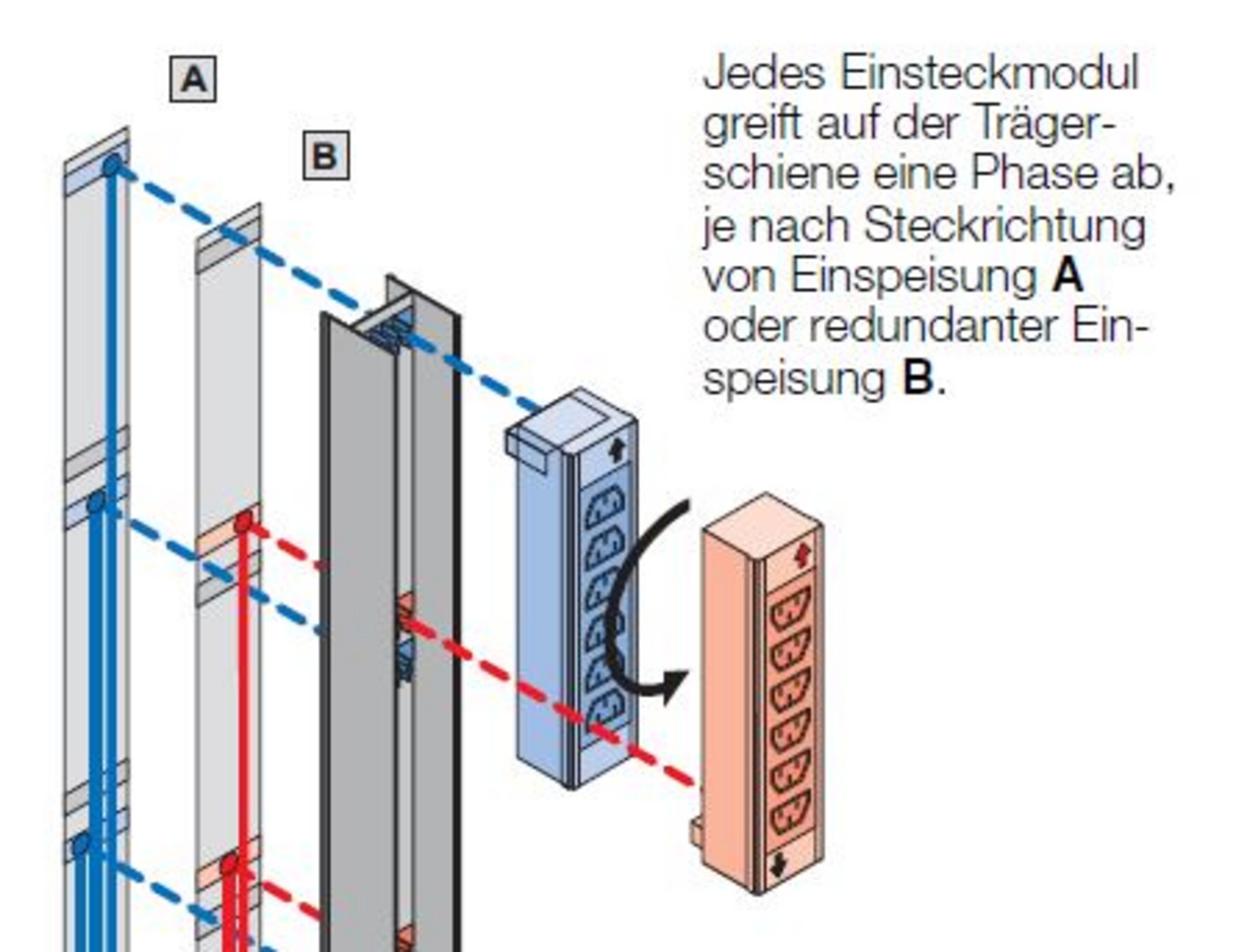 Buy Rittal PSM Busbar 1200mm 2 Infeeds (7856010)