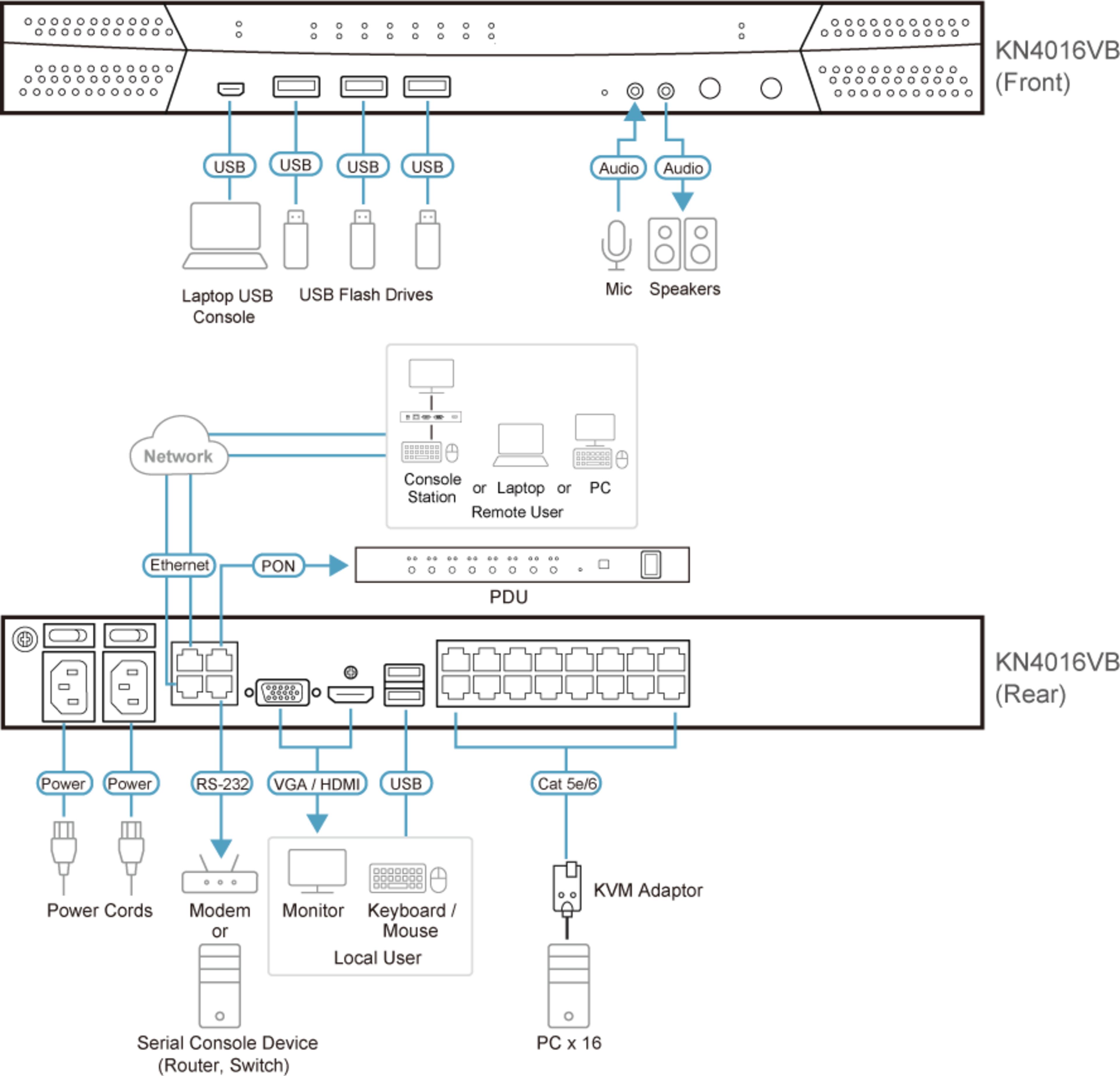 ATEN KN4016VB KVM-Switch 16Port+IP
