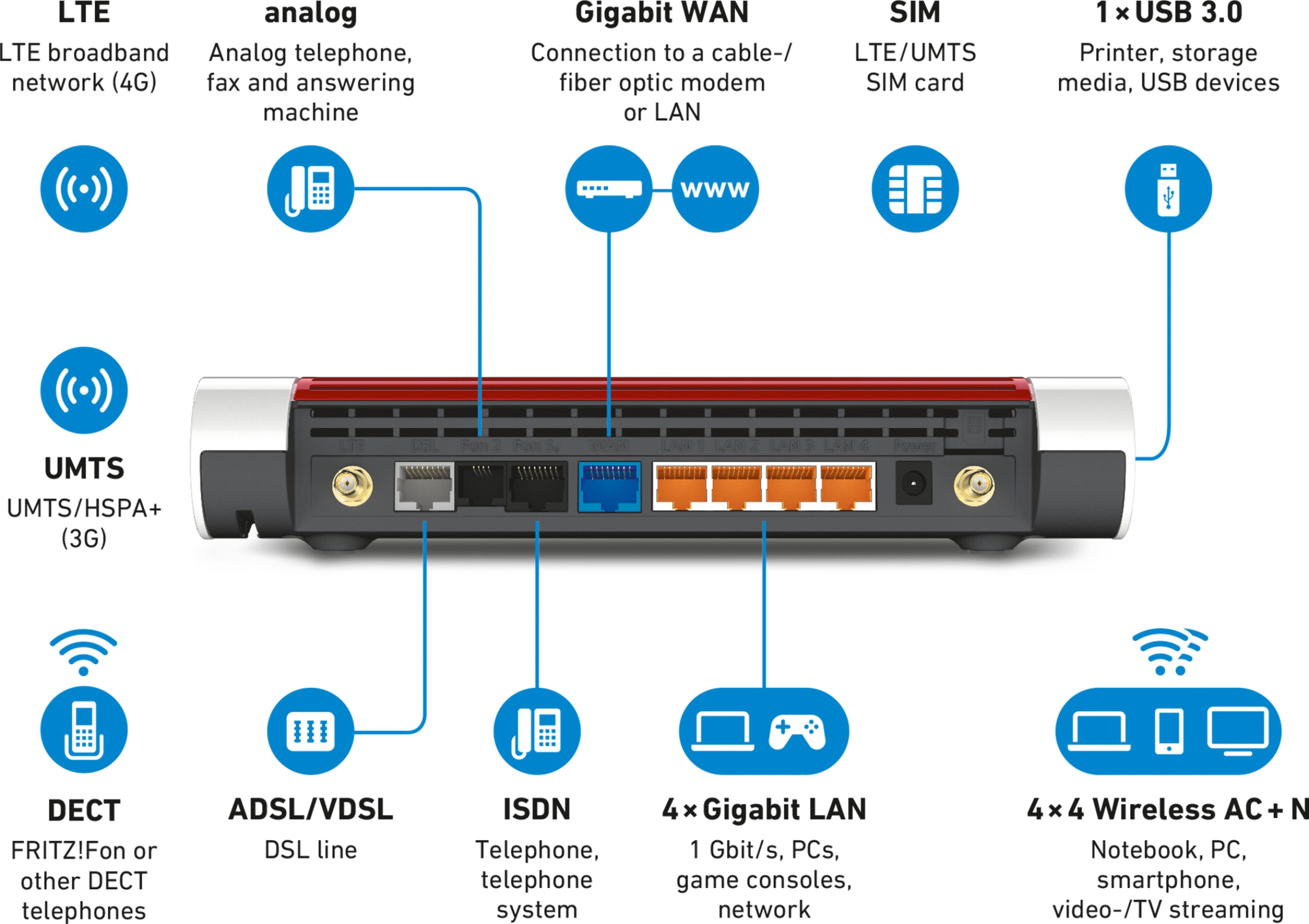 AVM FRITZ!Box 6890 LTE WLAN Router