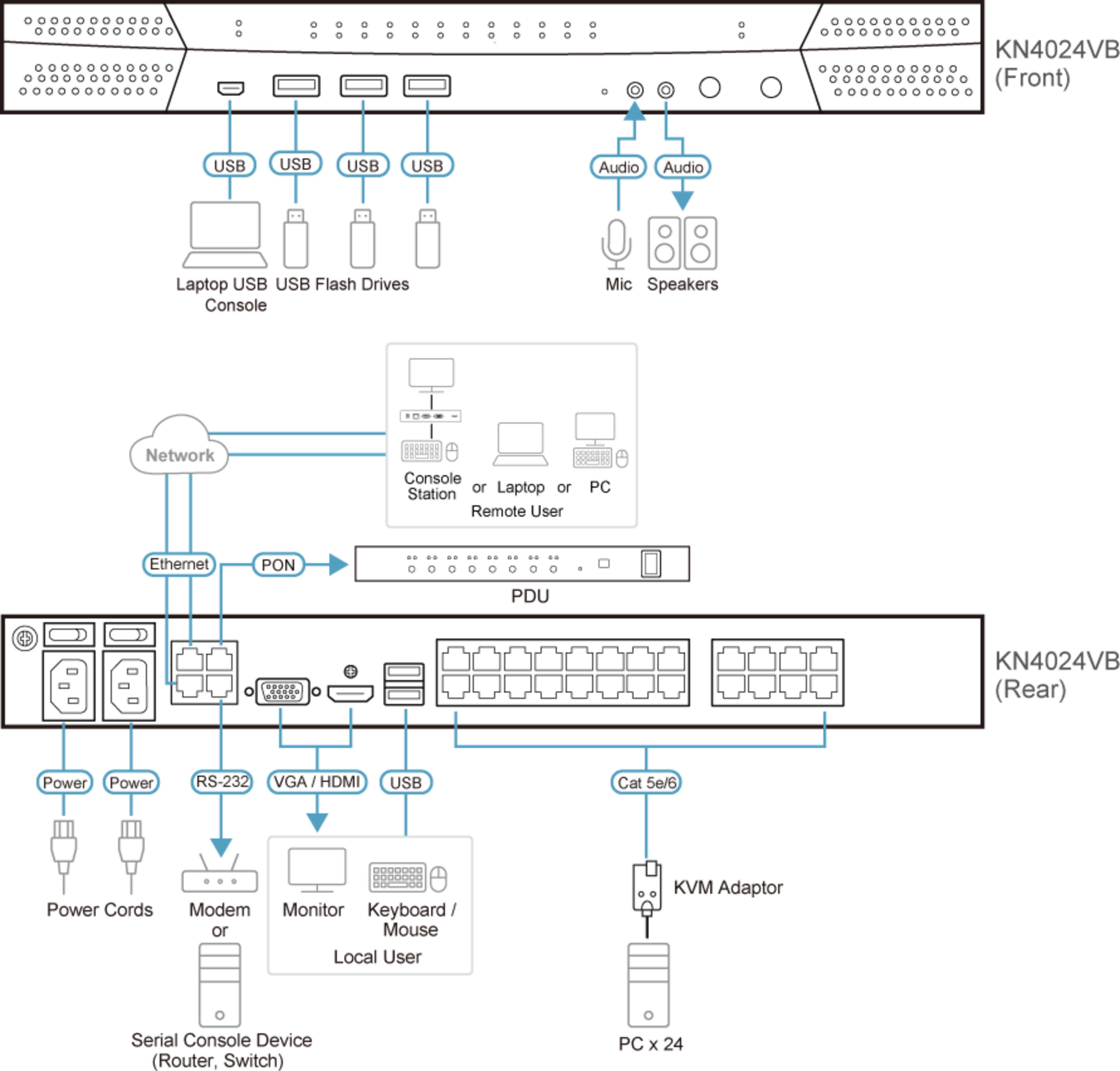 ATEN KN4024VB KVM-Switch 24Port+IP