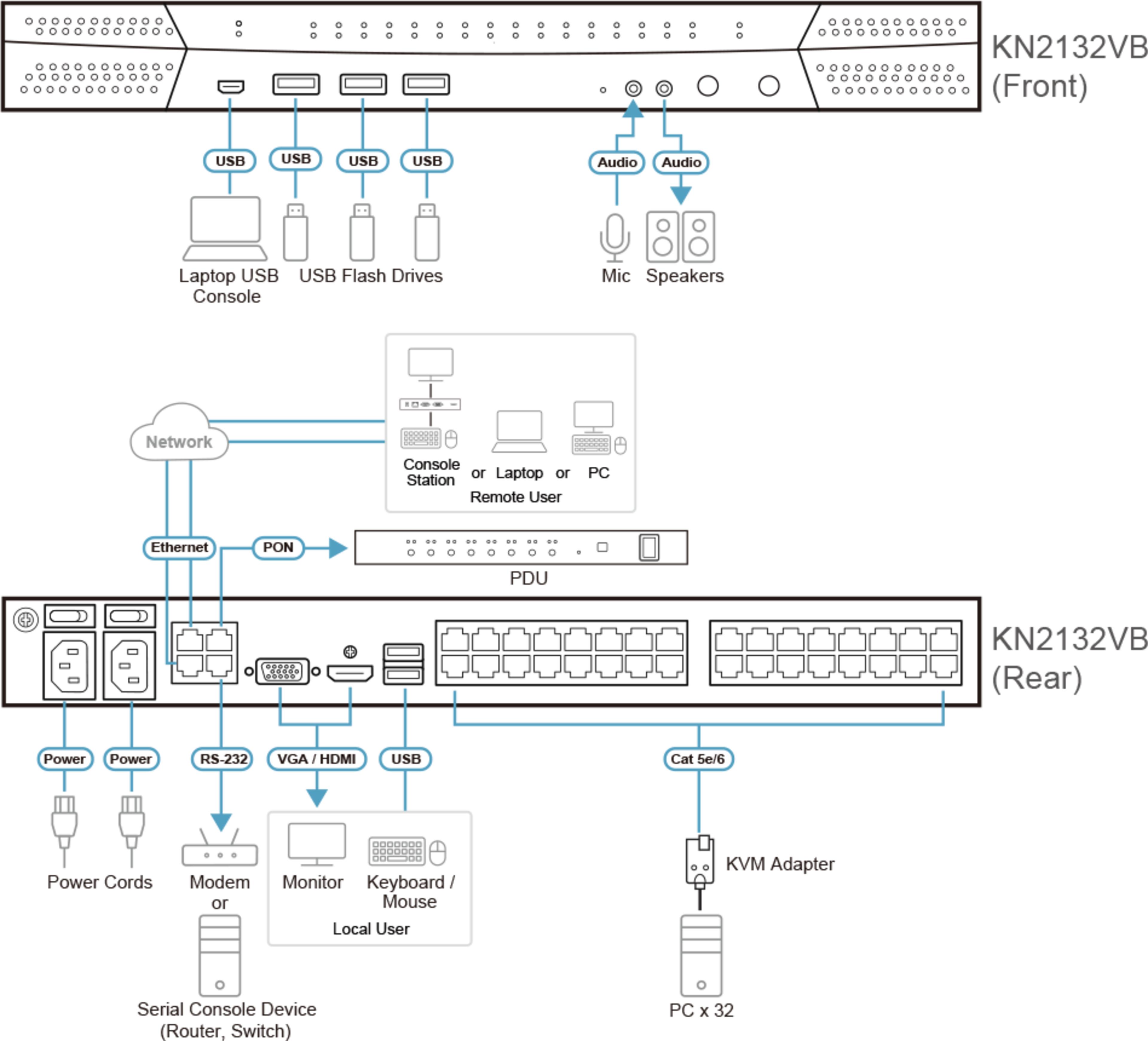 ATEN KN2132VB KVM-Switch 32Port+IP