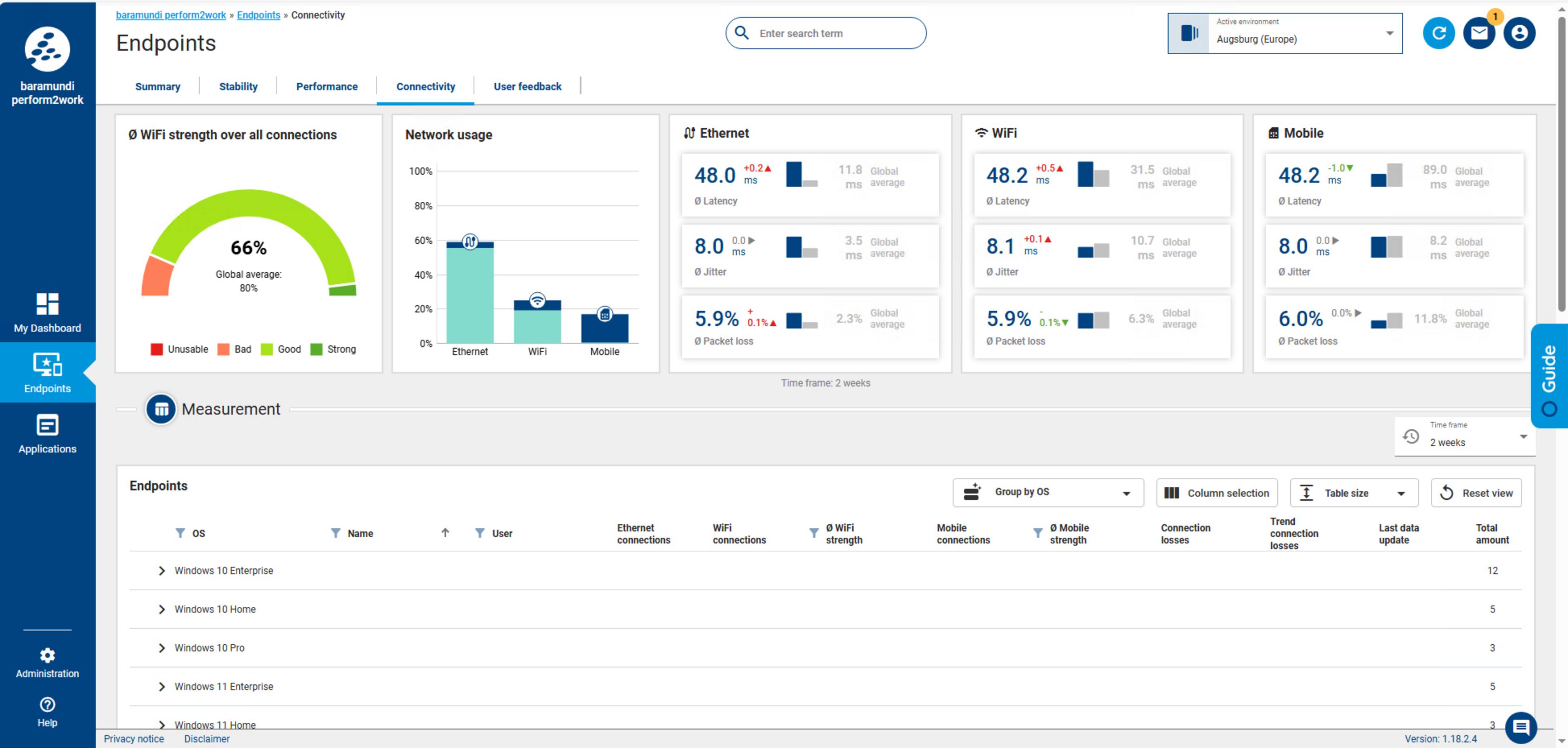 baramundi perform2work Subscription