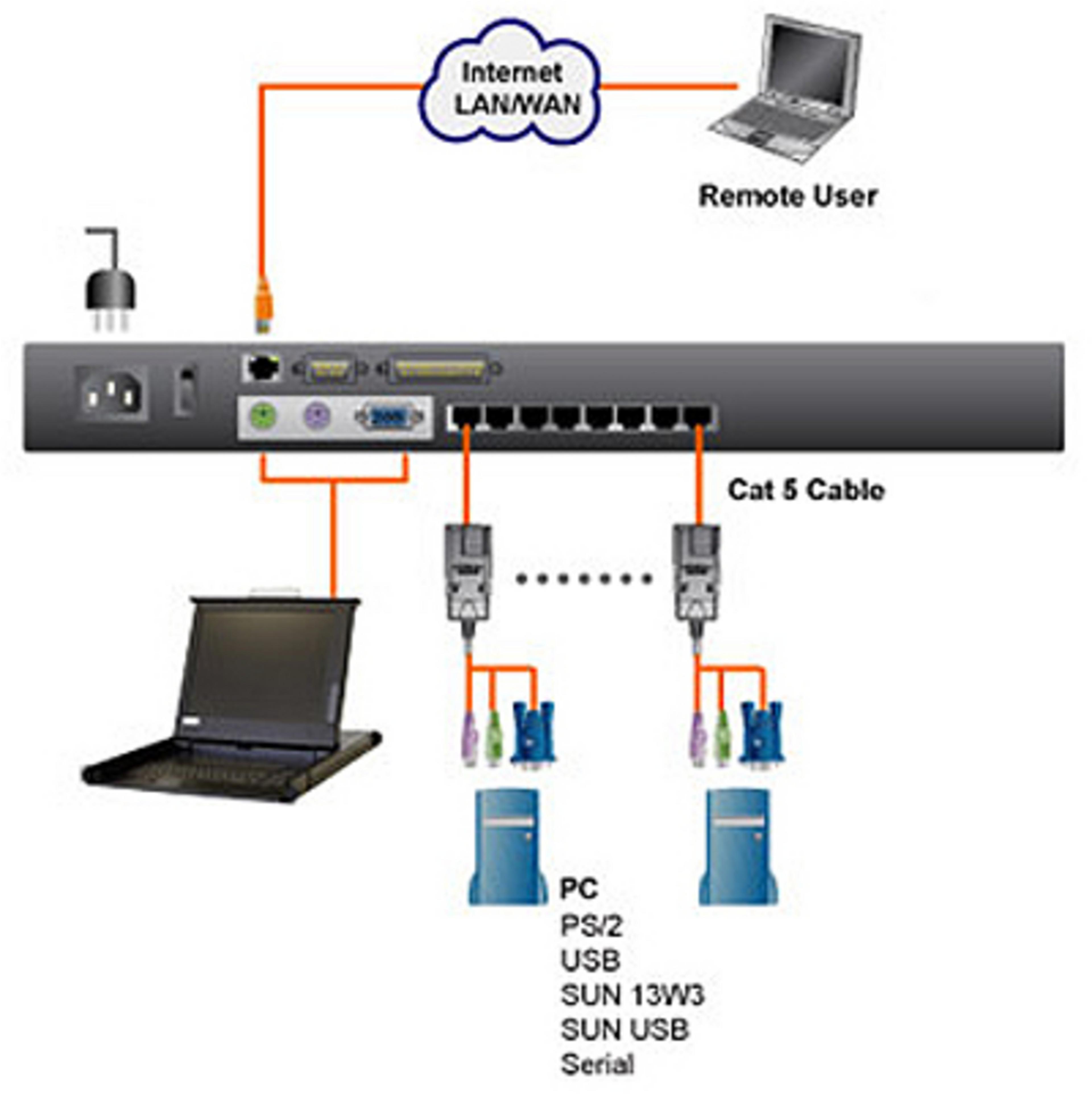 RackMaster TFT-Konsole CAT5+8Port KVM IP