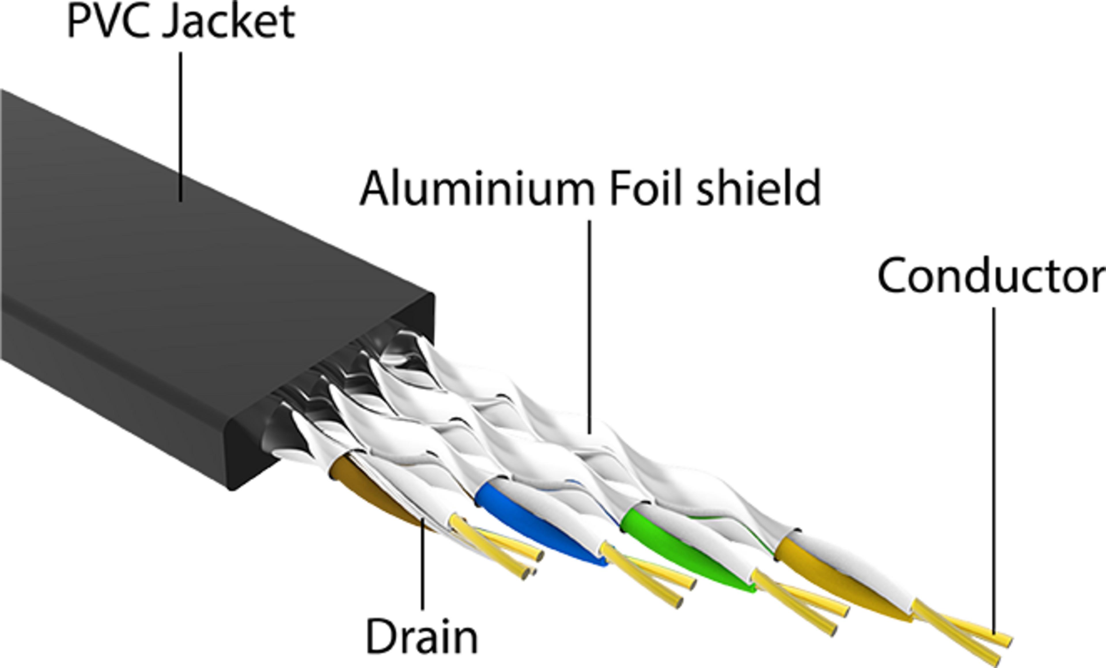 Patch Cable RJ45 U/FTP Cat6a 1.5m Retrac