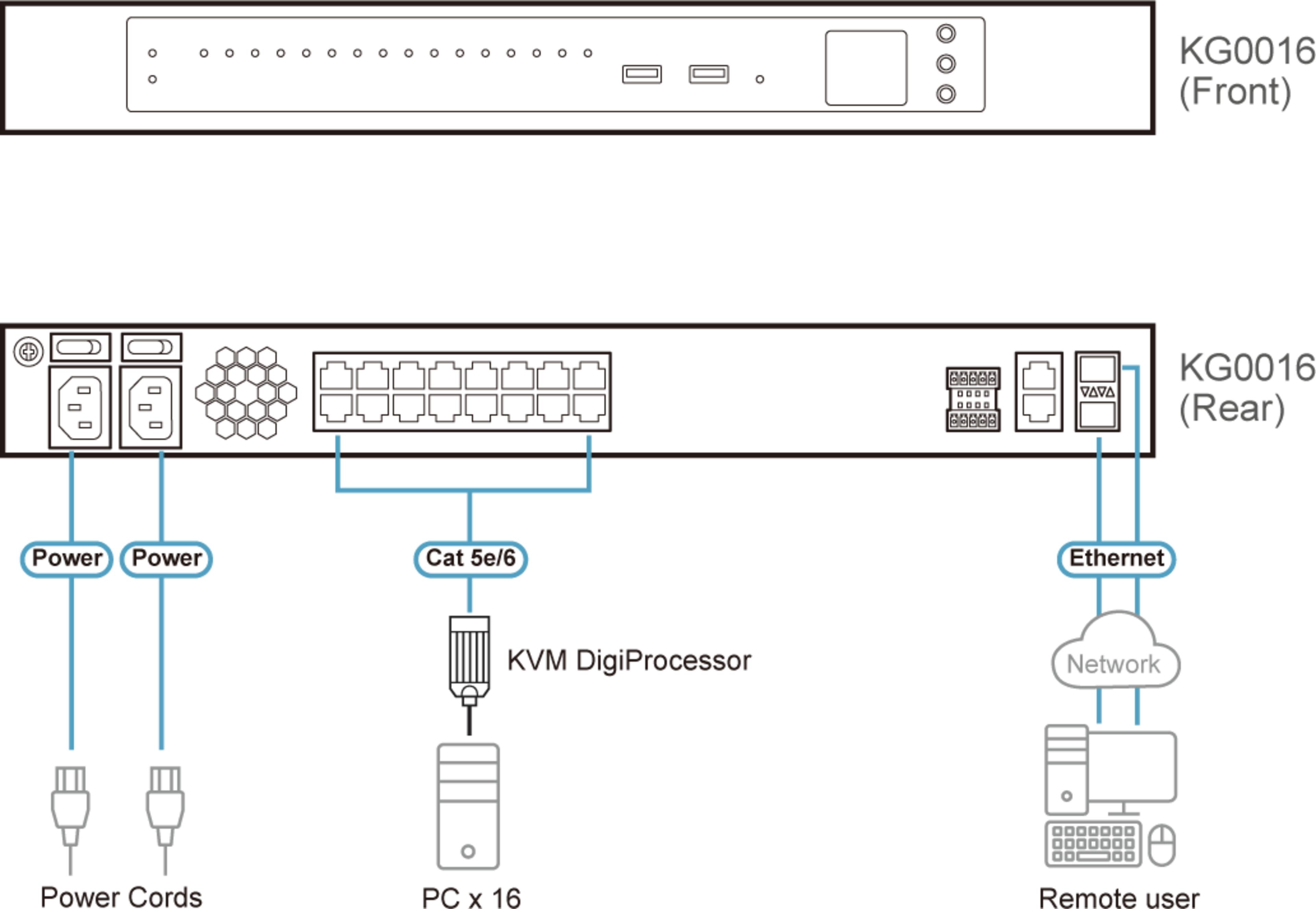 ATEN KG0016 IP KVM Switch 16-port