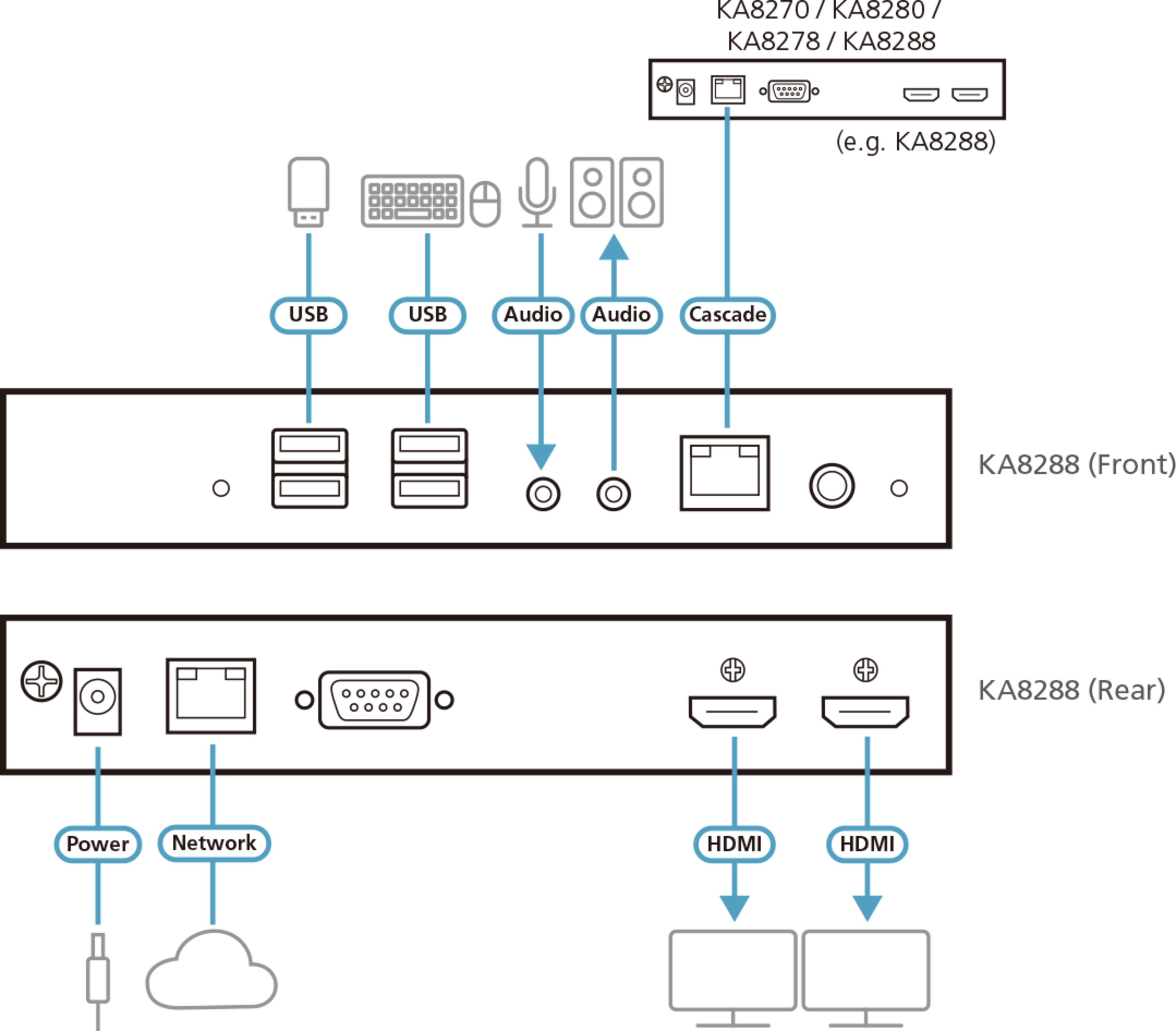 ATEN Dual HDMI KVM over IP Console Stat.