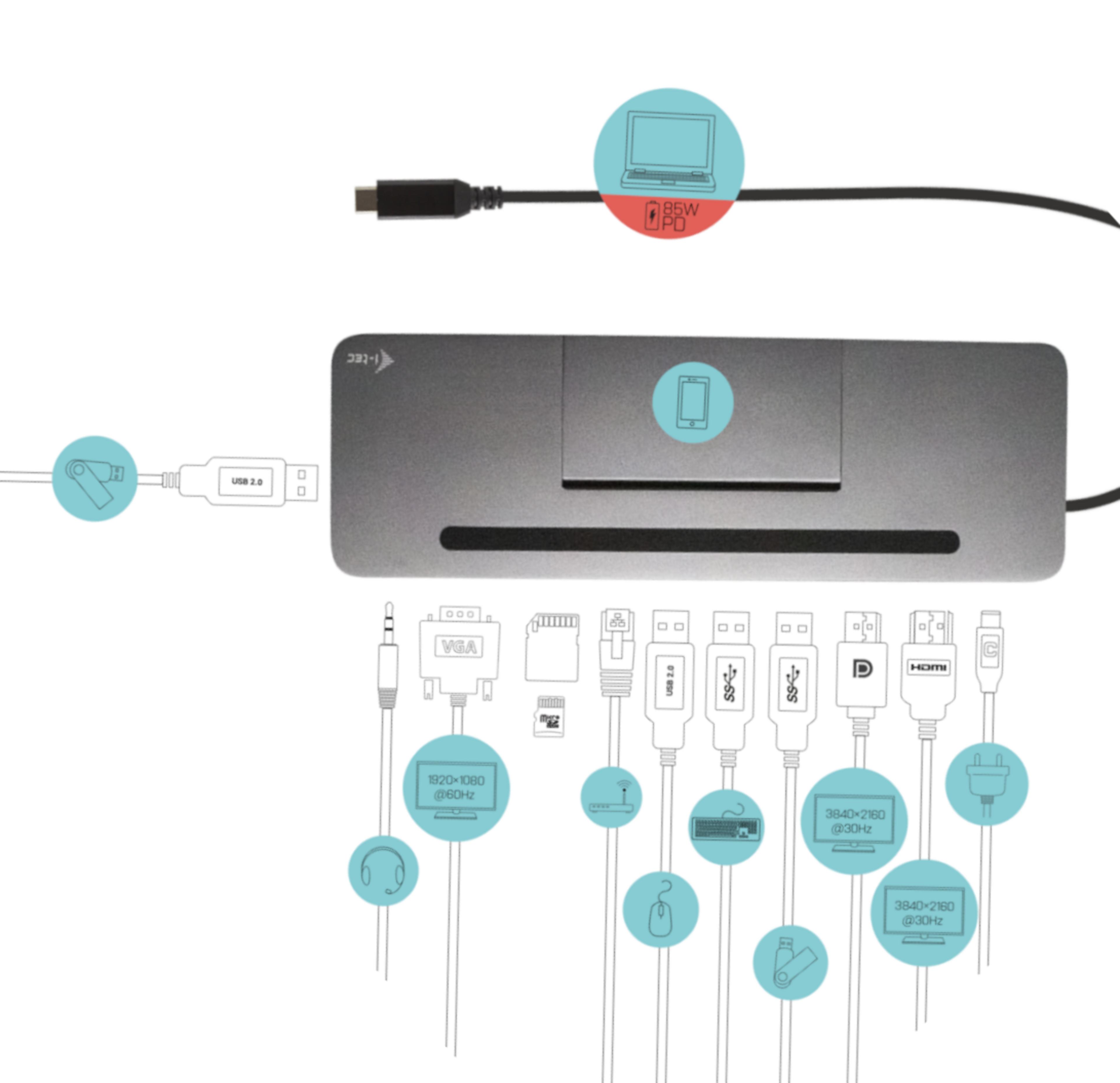 i-tec Ergonomic USB-C - VGA+HDMI+DP Dock