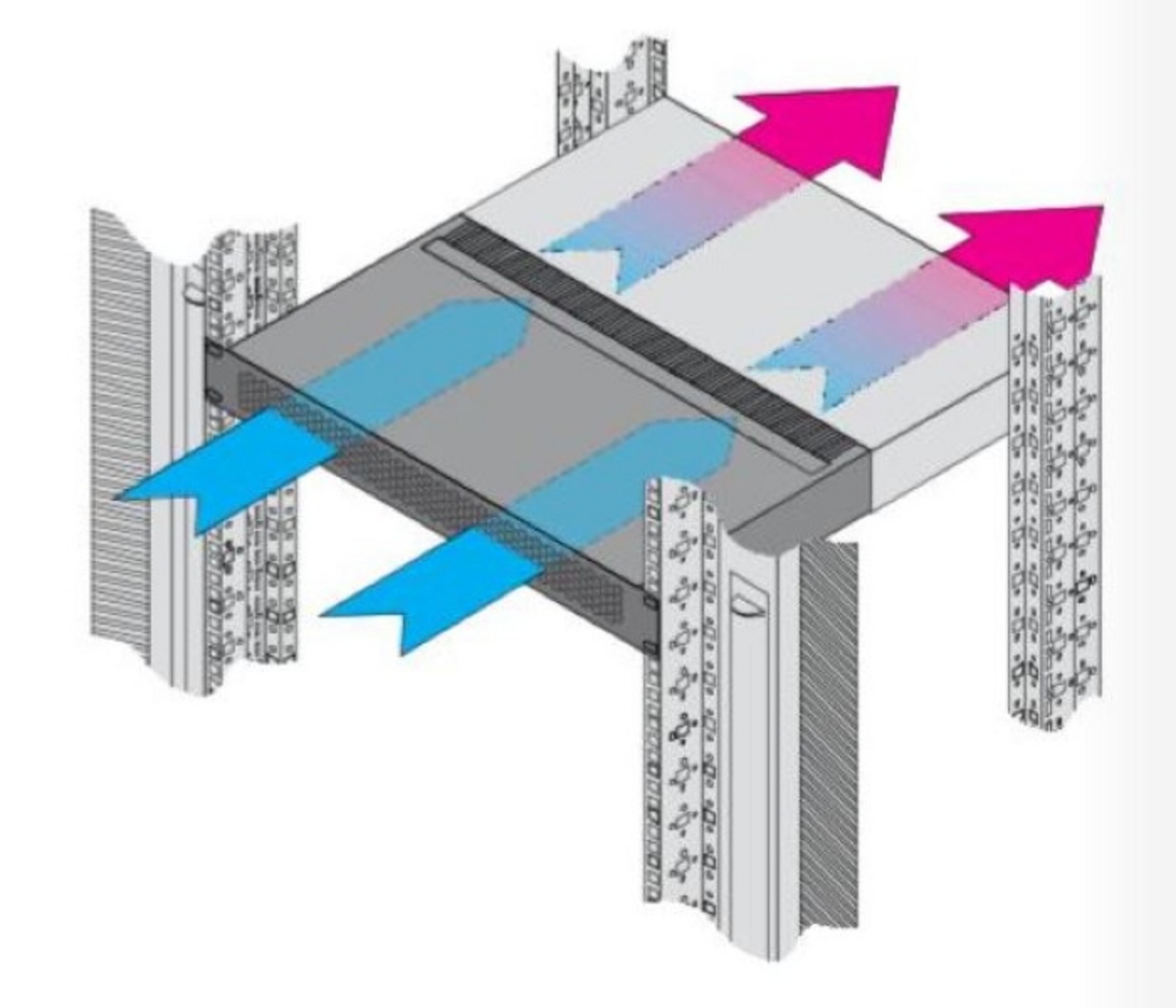 Rittal Luftkanal, horizontal