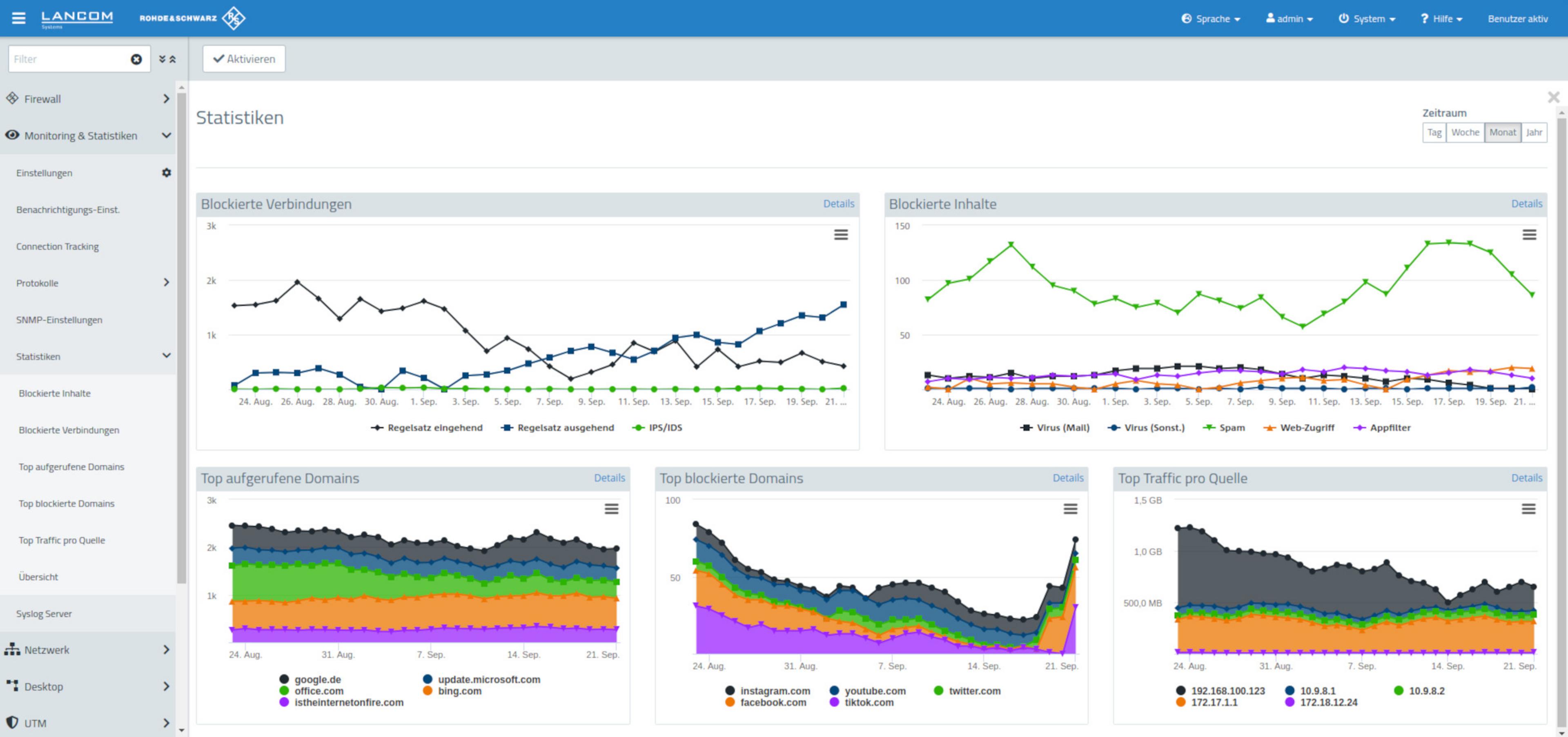 LANCOM R&S UF-360-1Y Basic Licence 1Y