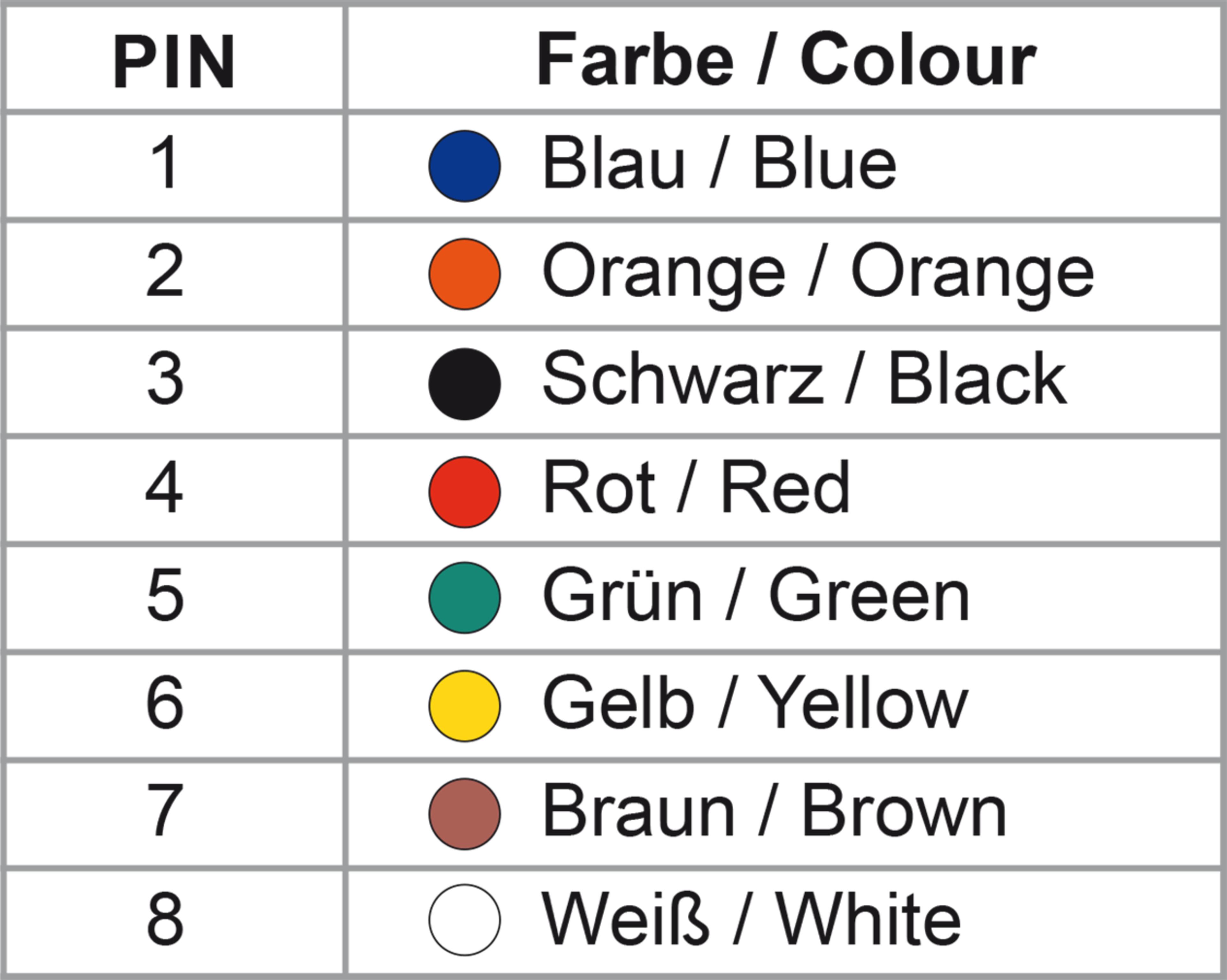 Modular-Adapter DB9 St - RJ45 Bu