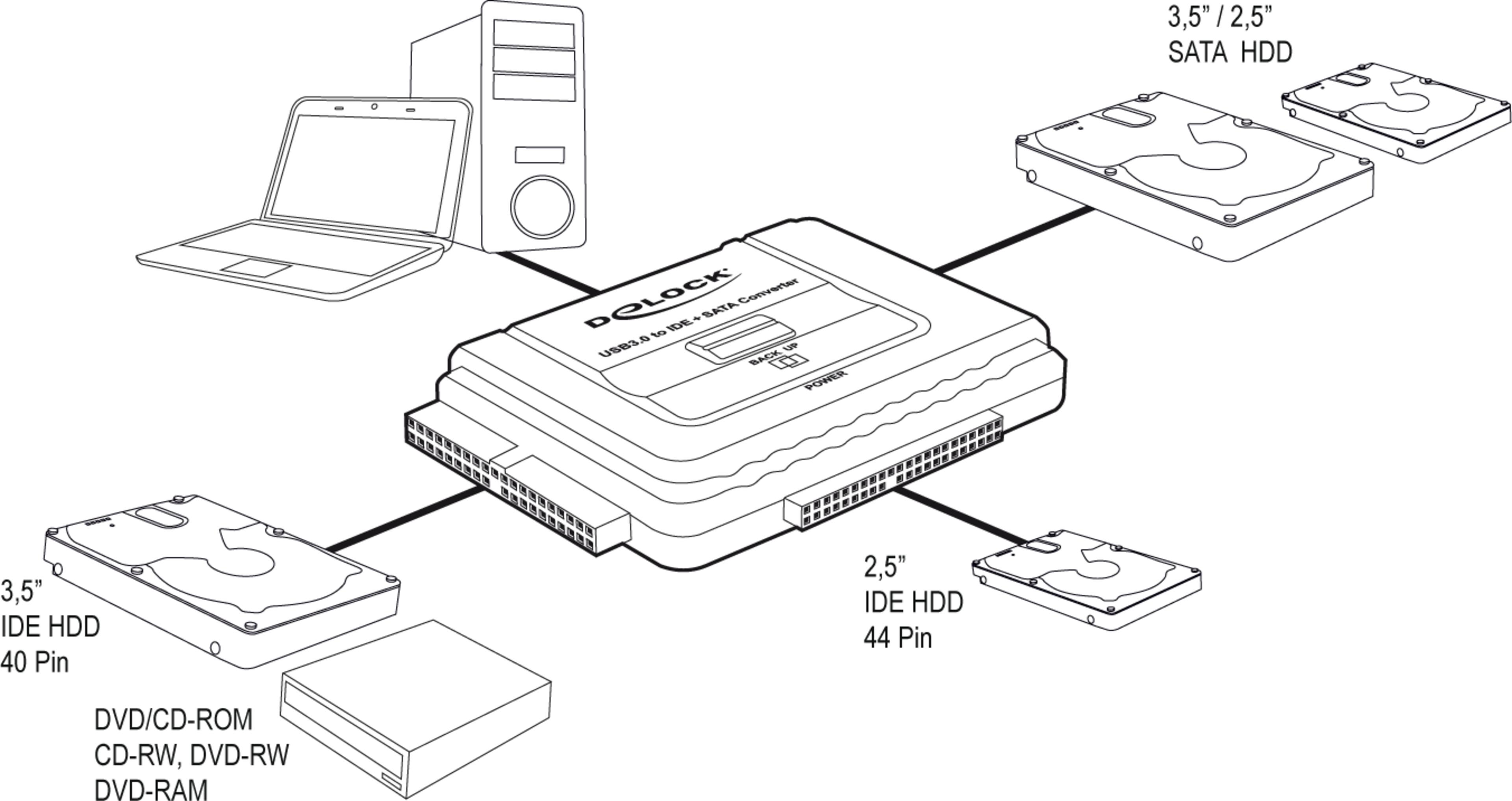 Adapter USB 3.0 Type Micro-B - SATA/IDE
