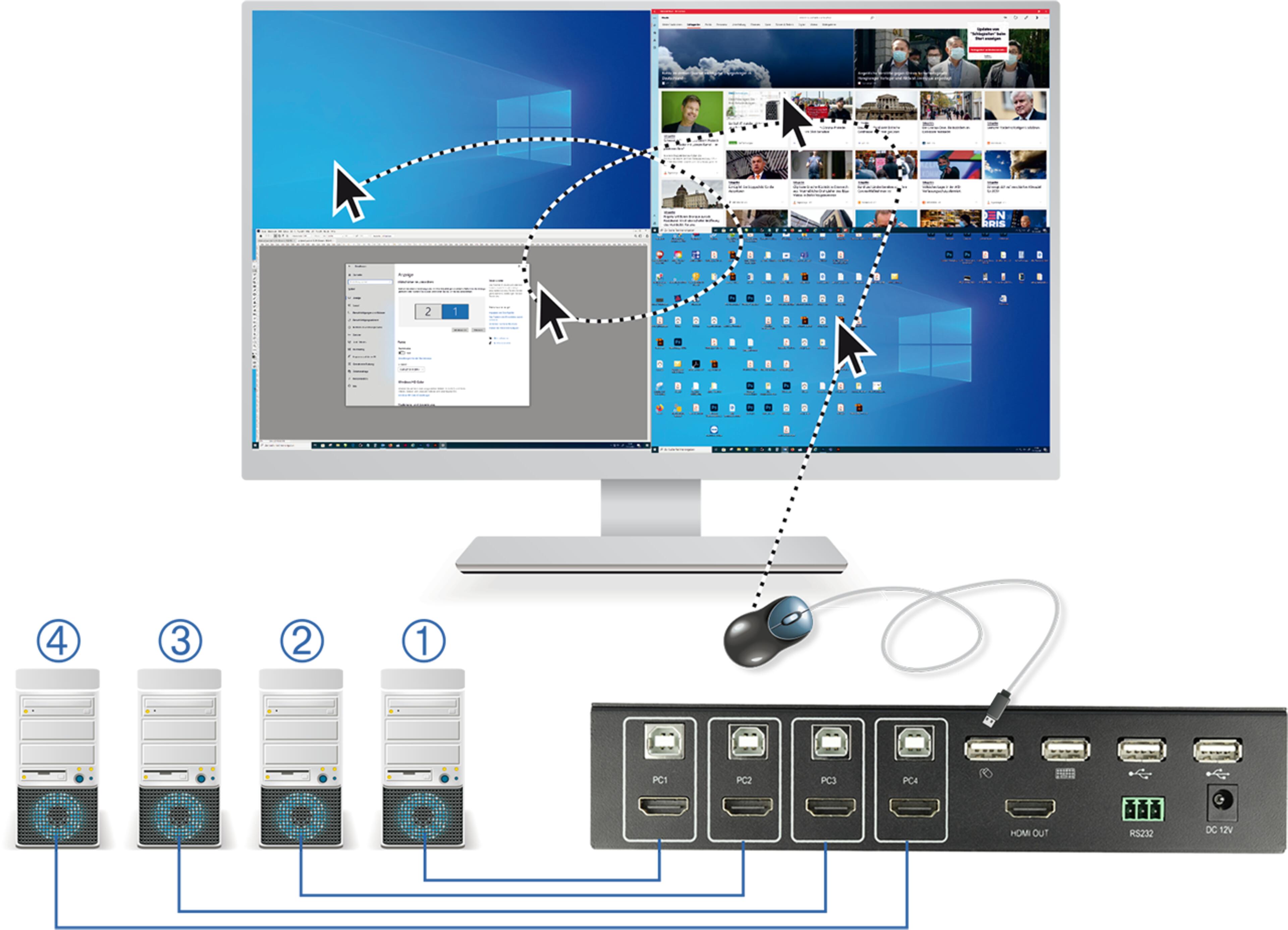 Prepínač KVM Delock HDMI 4port.