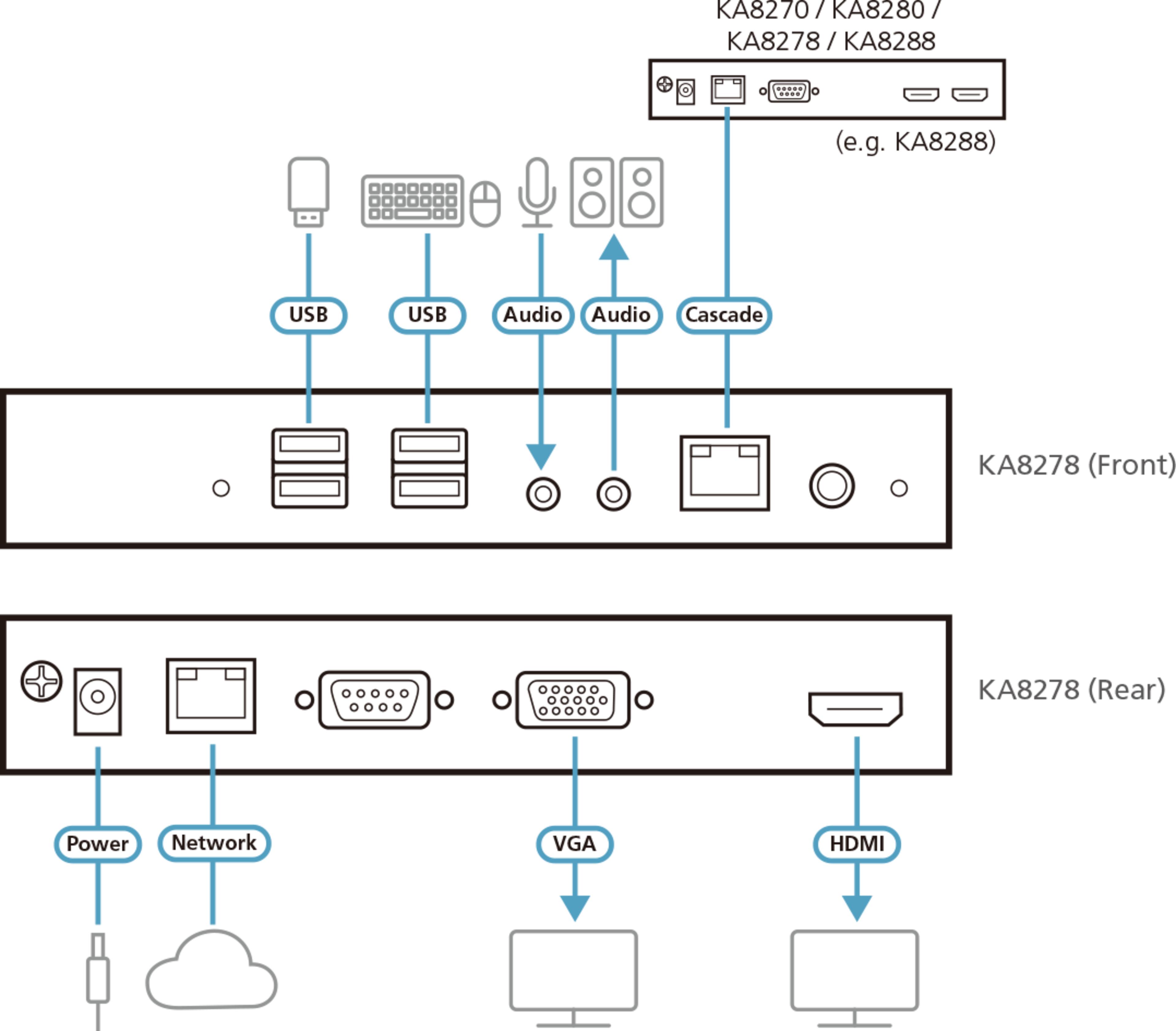 ATEN VGA+HDMI KVM over IP Console Stat.