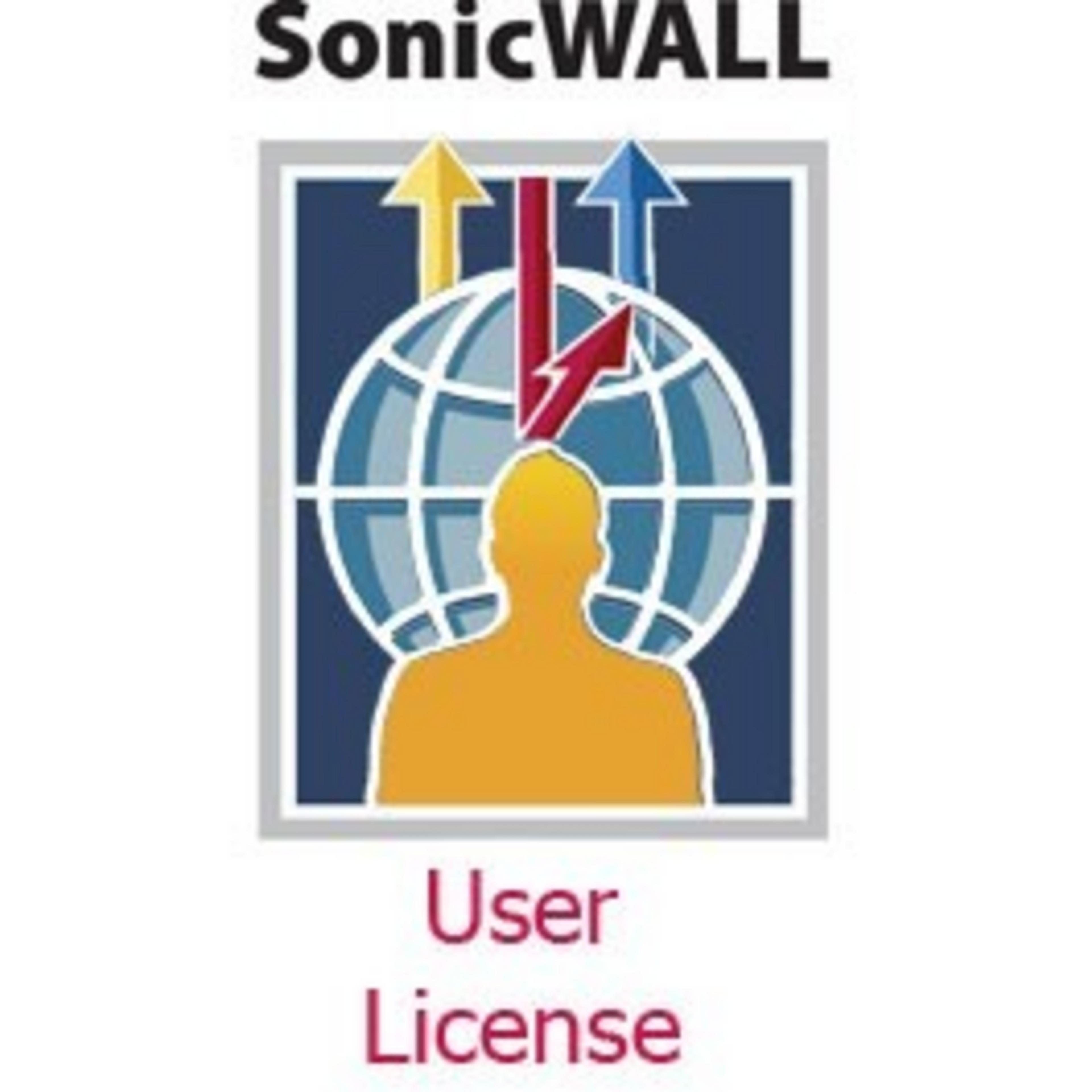SonicWall UTM SSL VPN 5-user Licence