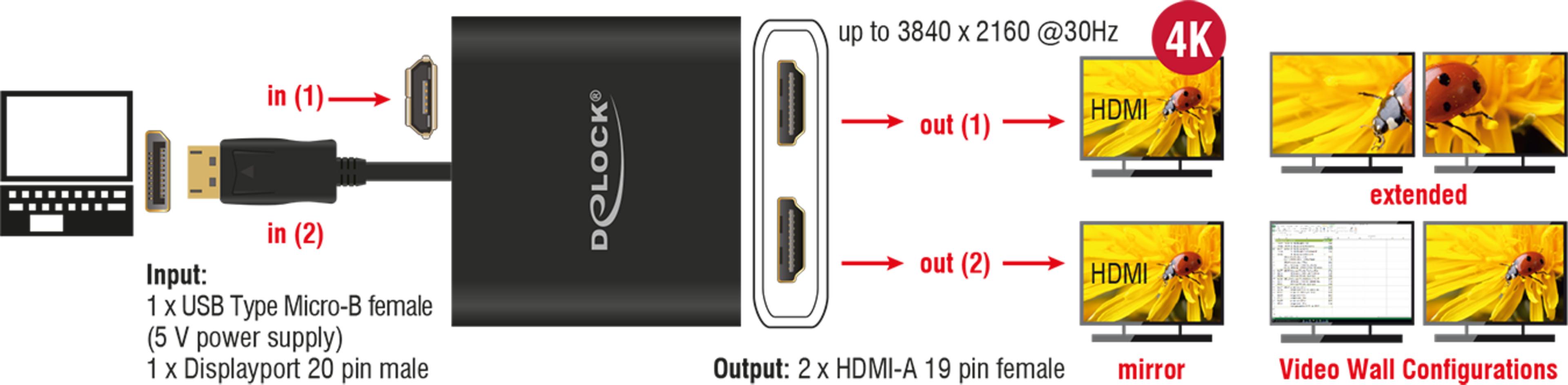 Hub MST Delock DisplayPort - 2 x HDMI