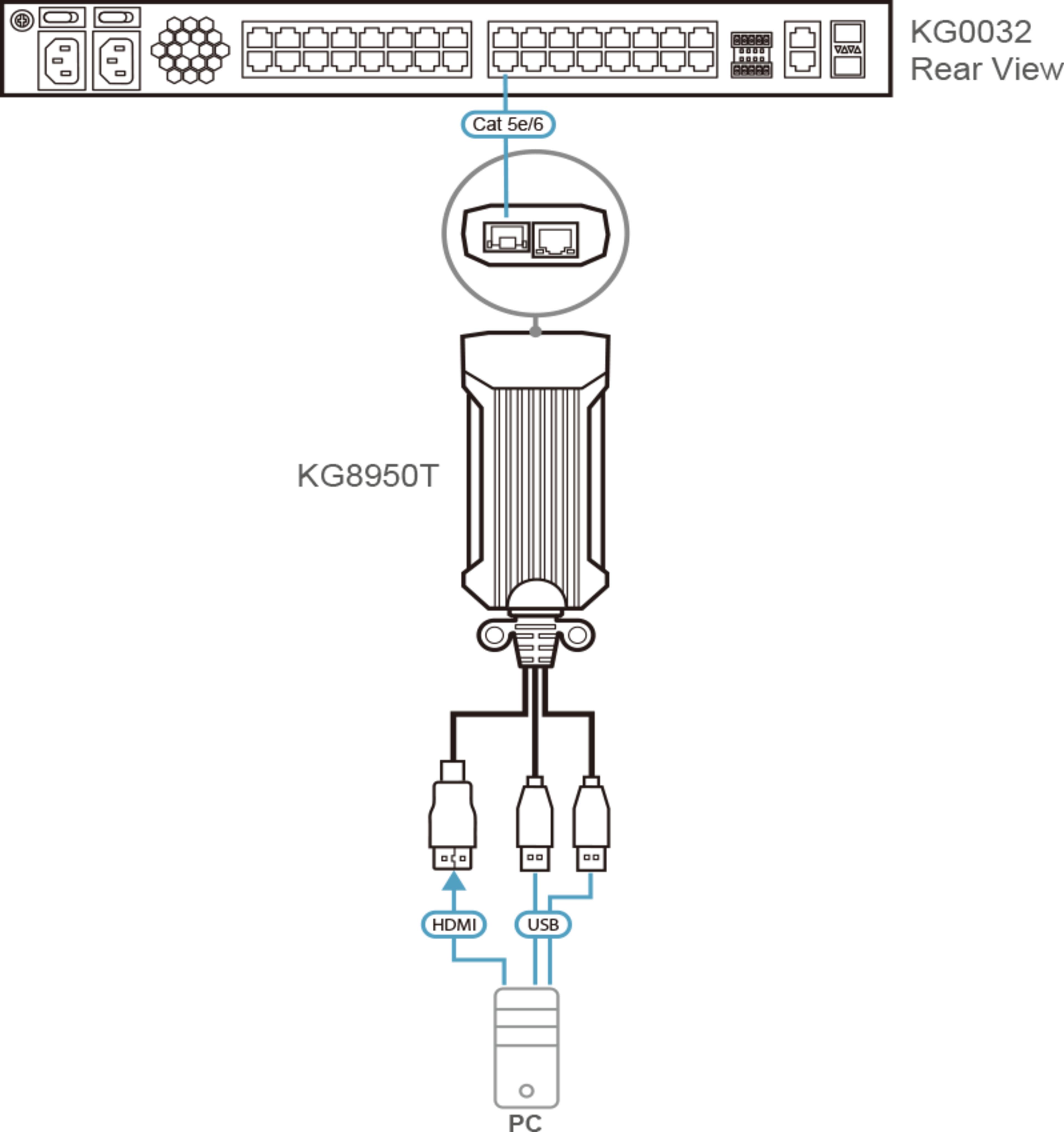Module serveur ATEN HDMI, USB 4K