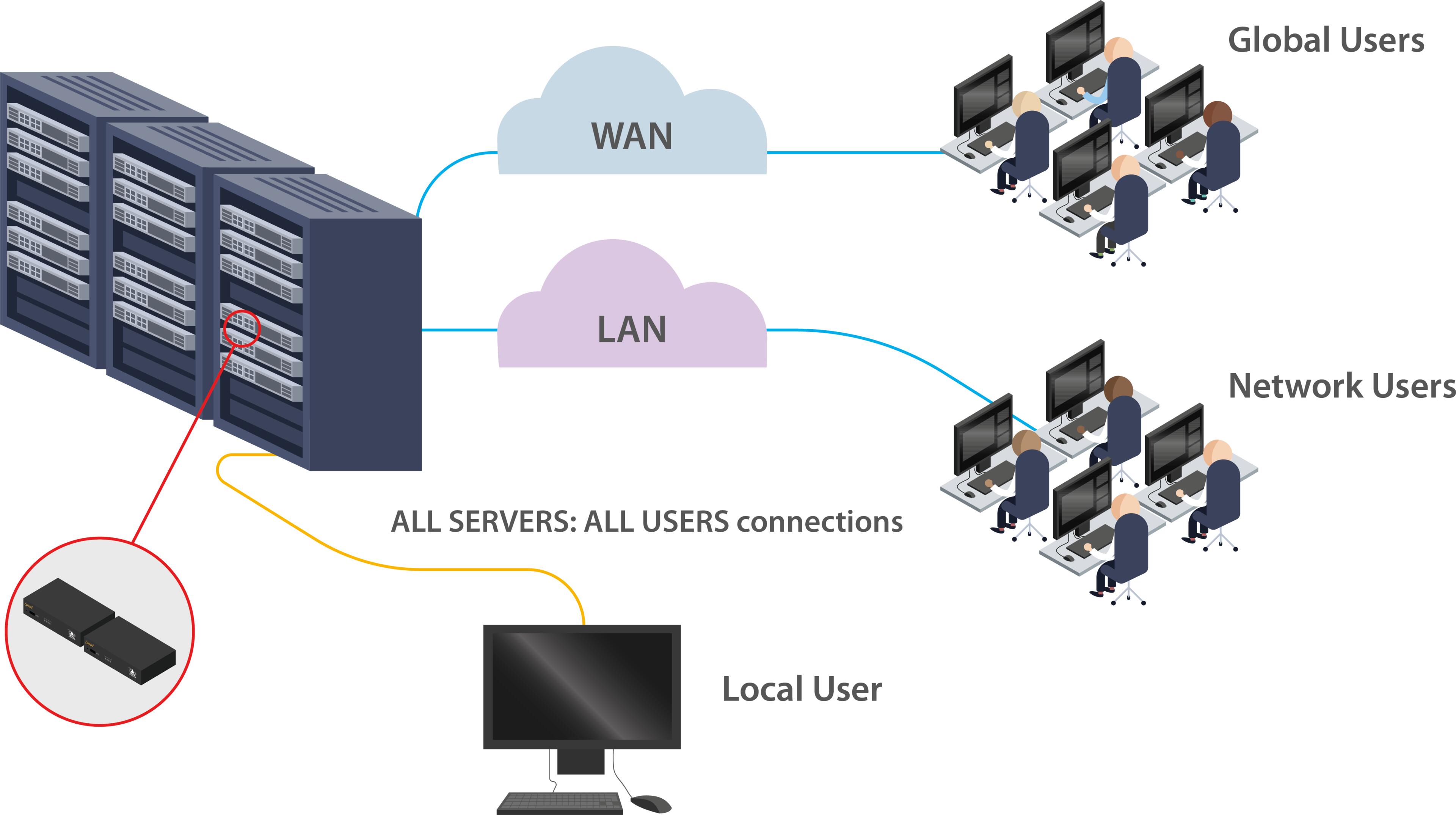 ABL AdderLink iPEPS+ IP 1Port KVM-Switch