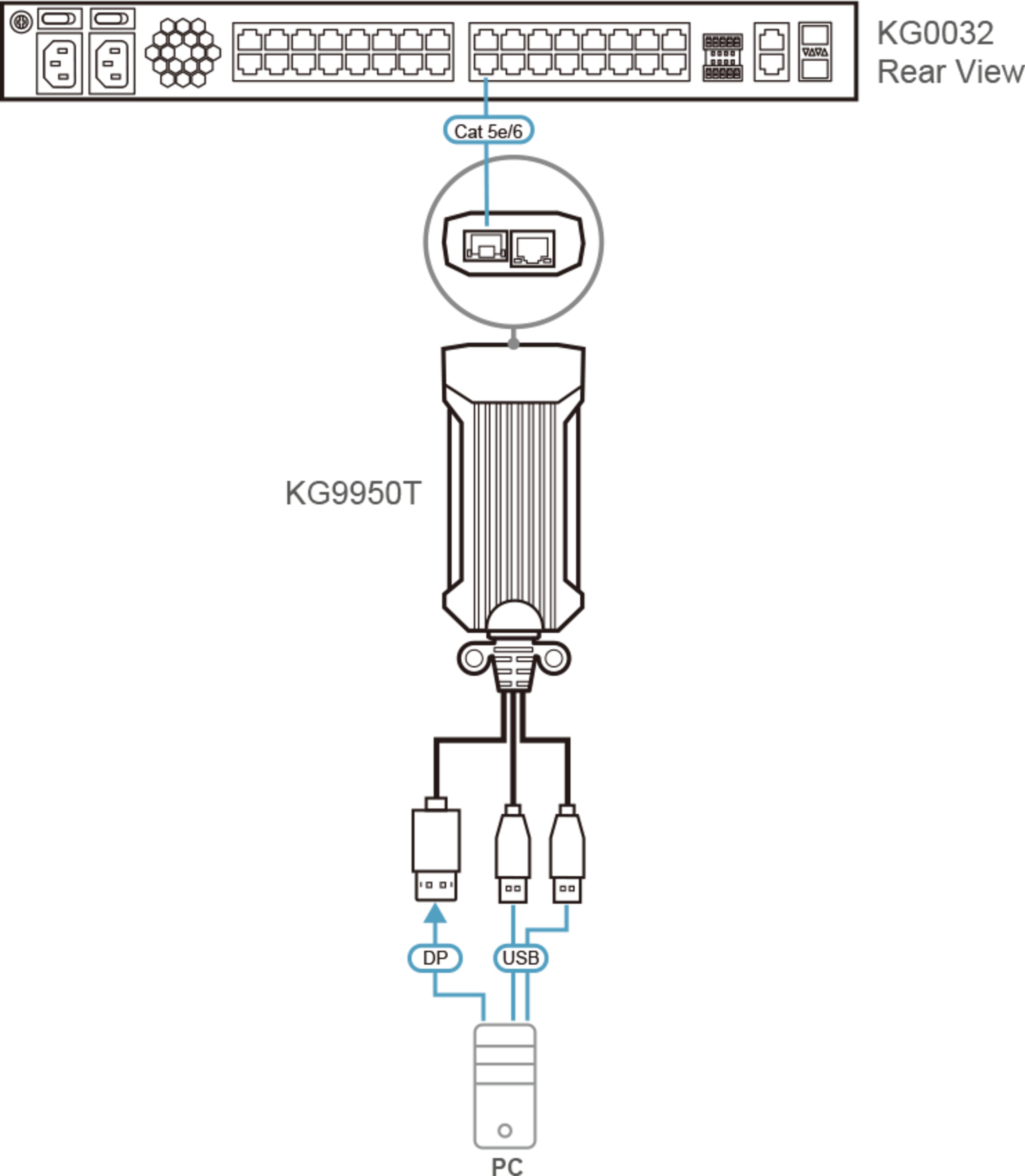 ATEN Server Module DisplayPort USB 4K