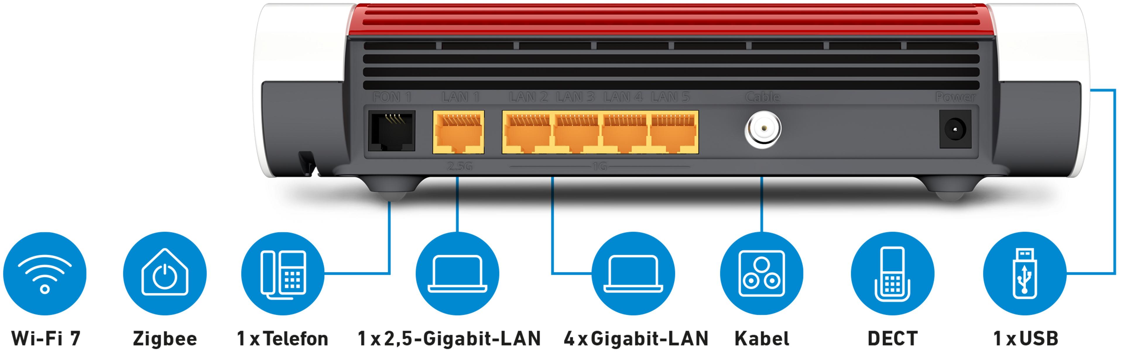 FRITZ!Box 6670 Cable WLAN-Router