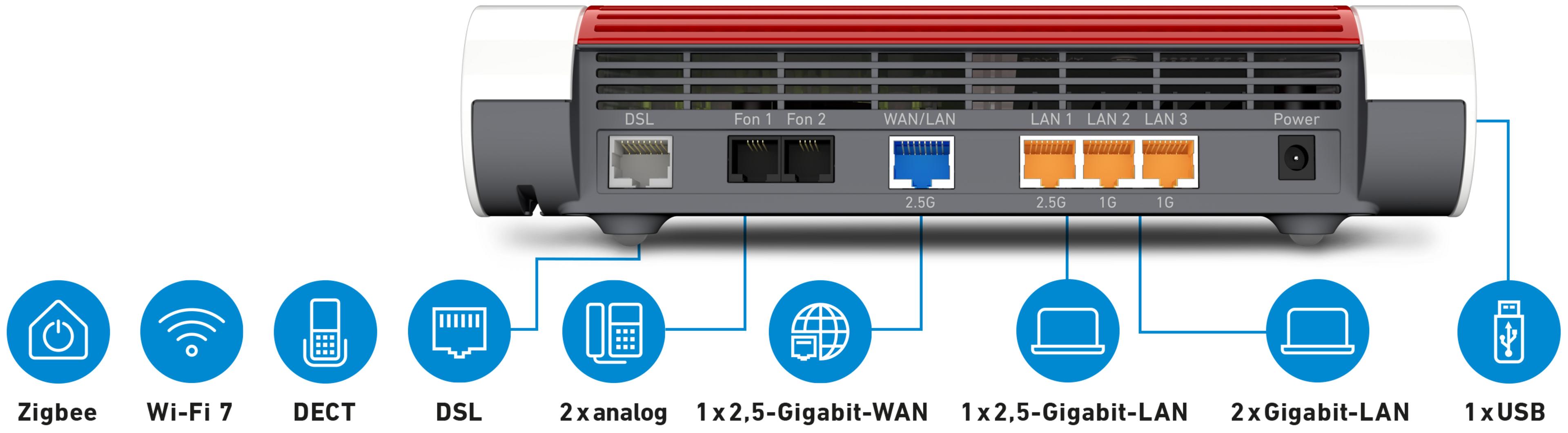 AVM FRITZ!Box 7690 WLAN Router