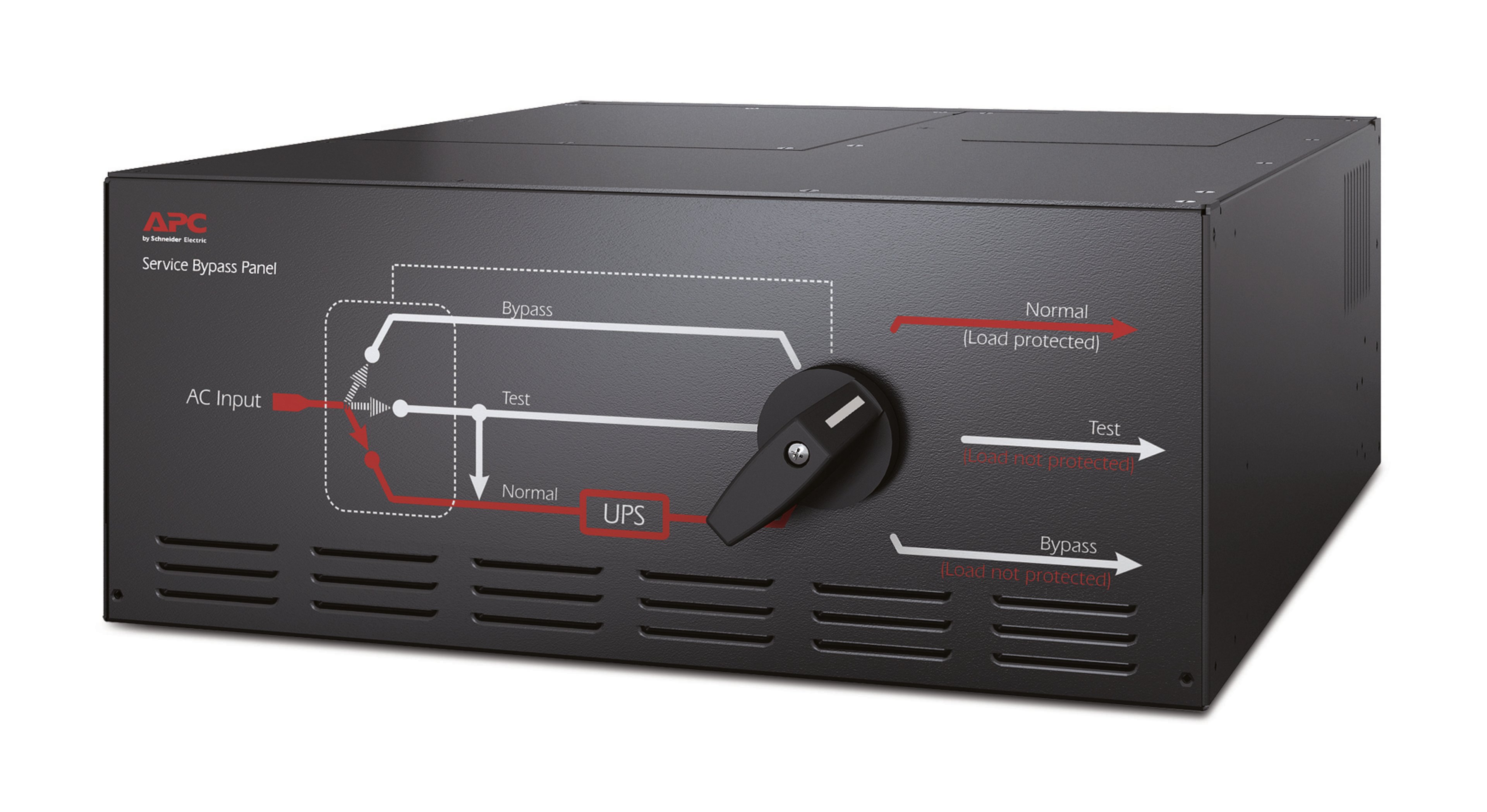 APC Service Bypass Panel 230V 125A
