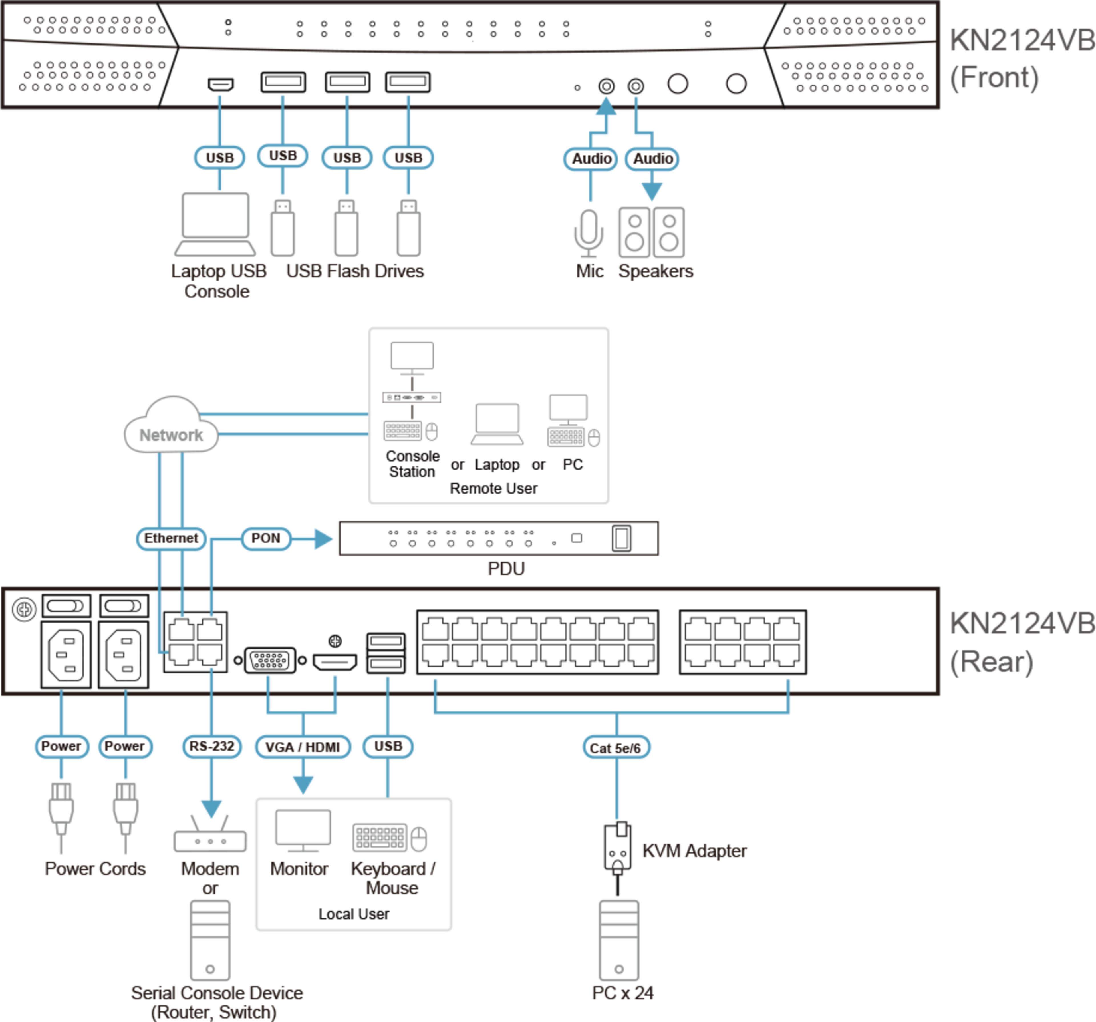 ATEN KN2124VB KVM-Switch 24Port+IP