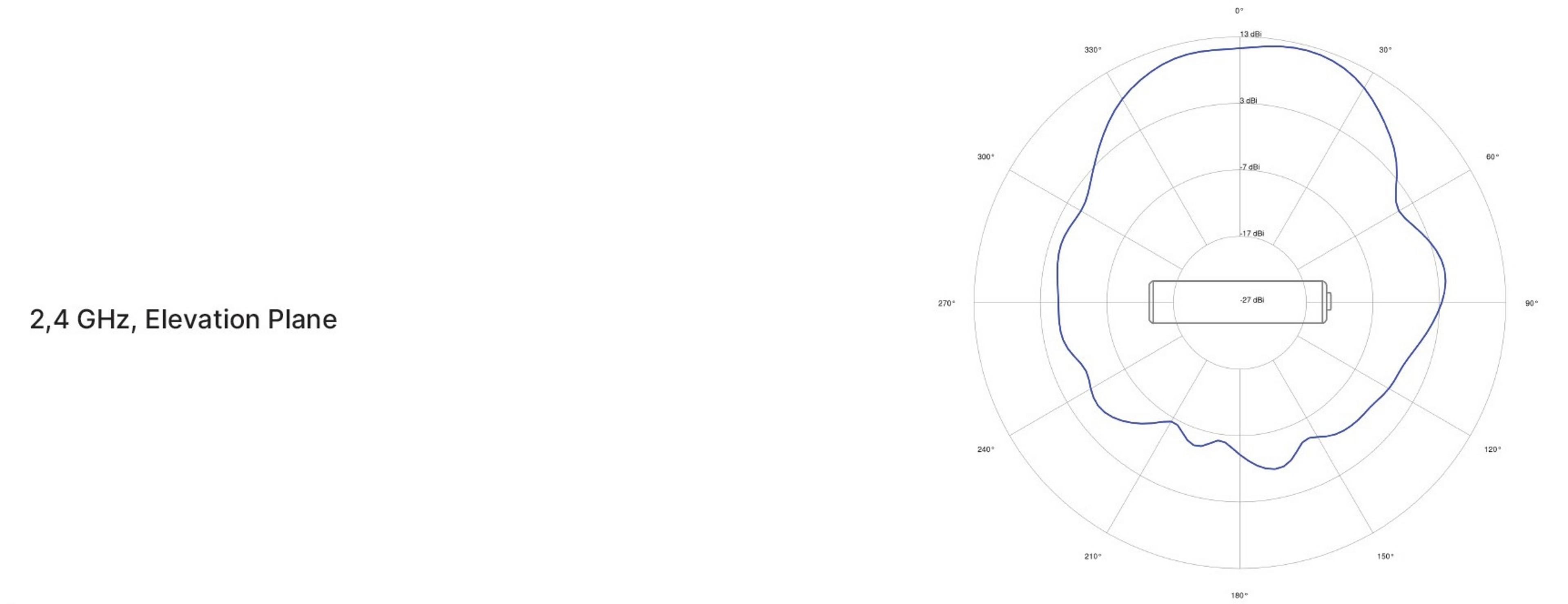 LANCOM AirLancer ON-QT60 Antenna