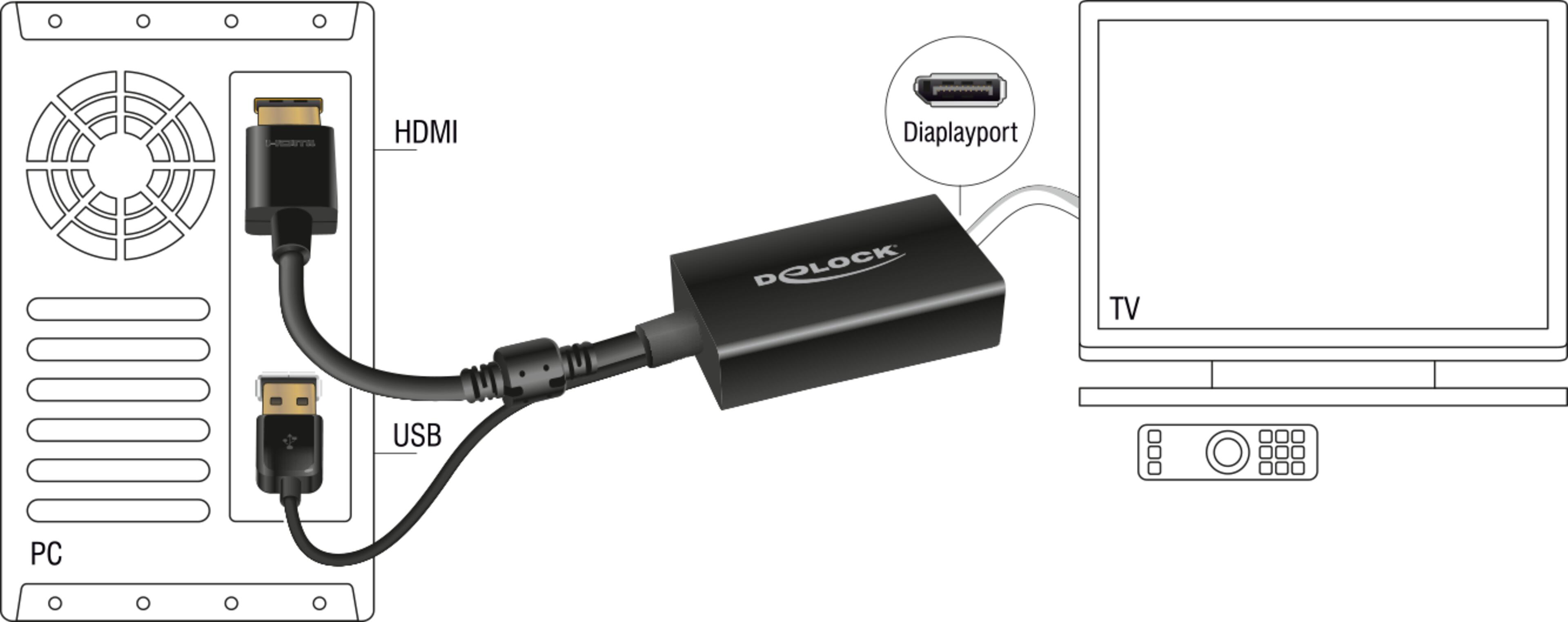 Convert. HDMI A m. vers DisplayPort f.