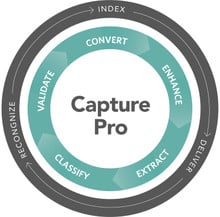 KODAK Capture PRO Software Group C 3Y