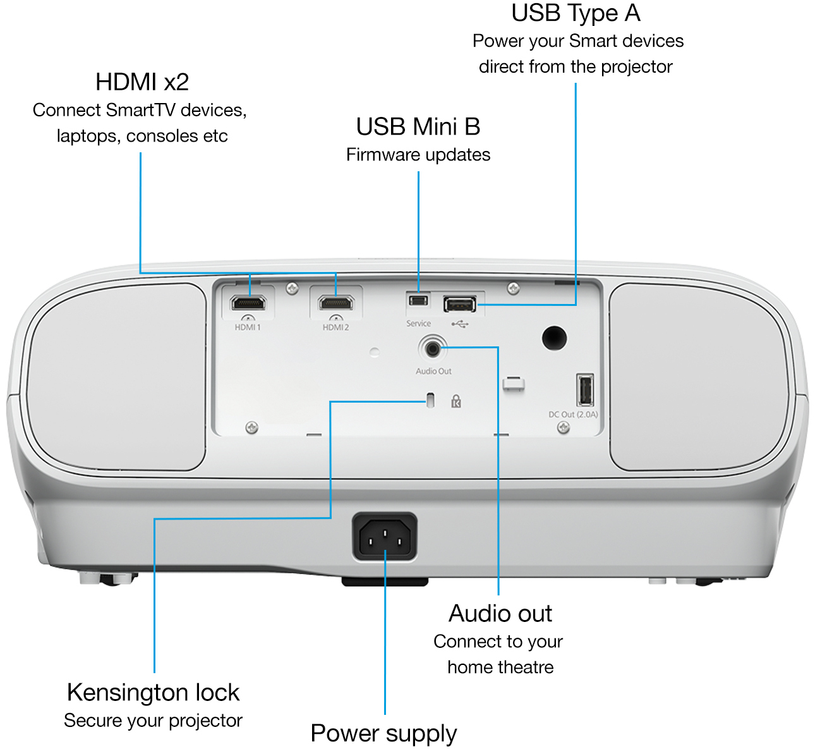 Projecteur EPSON EH-TW7000